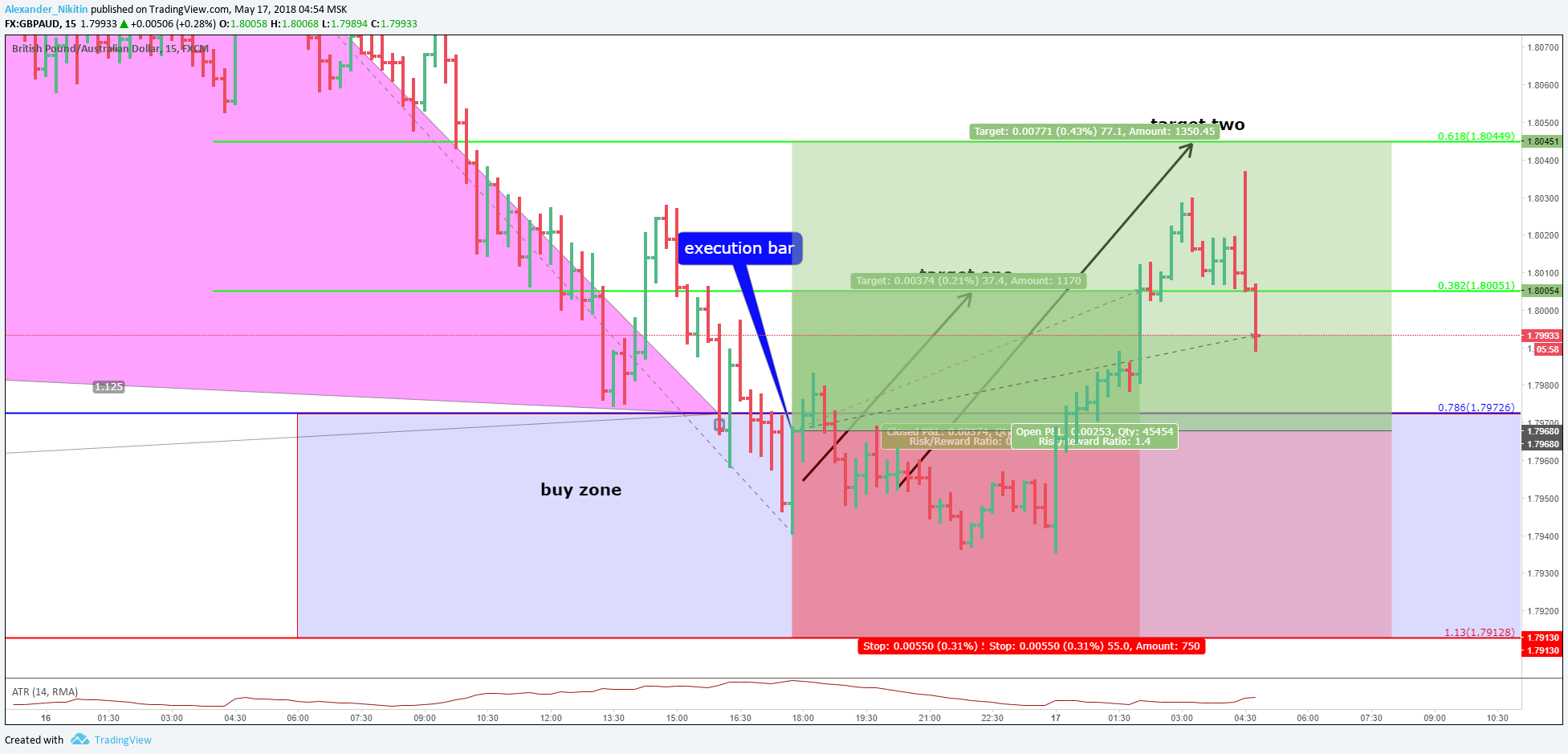  Chart Image