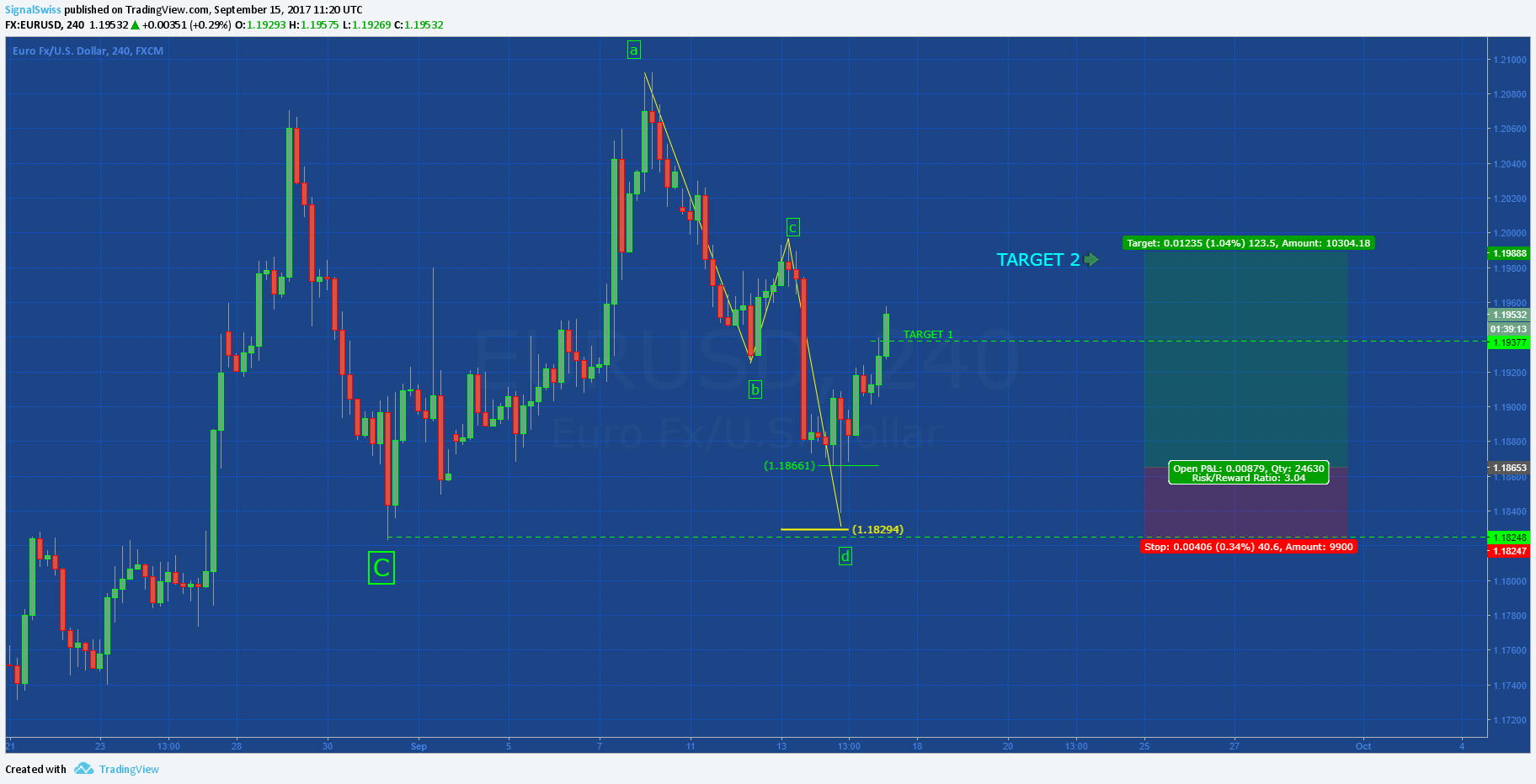  Chart Image