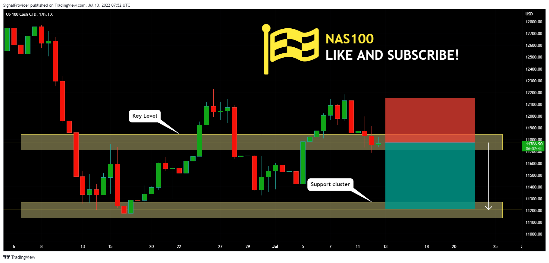 FX:NAS100 Chart Image by SignalProvider