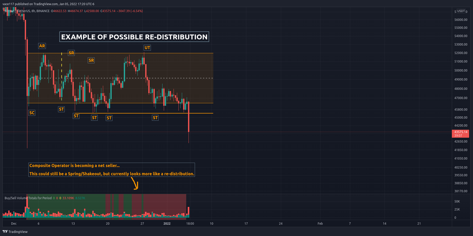 BINANCE:BTCUSDT Chart Image by vace117