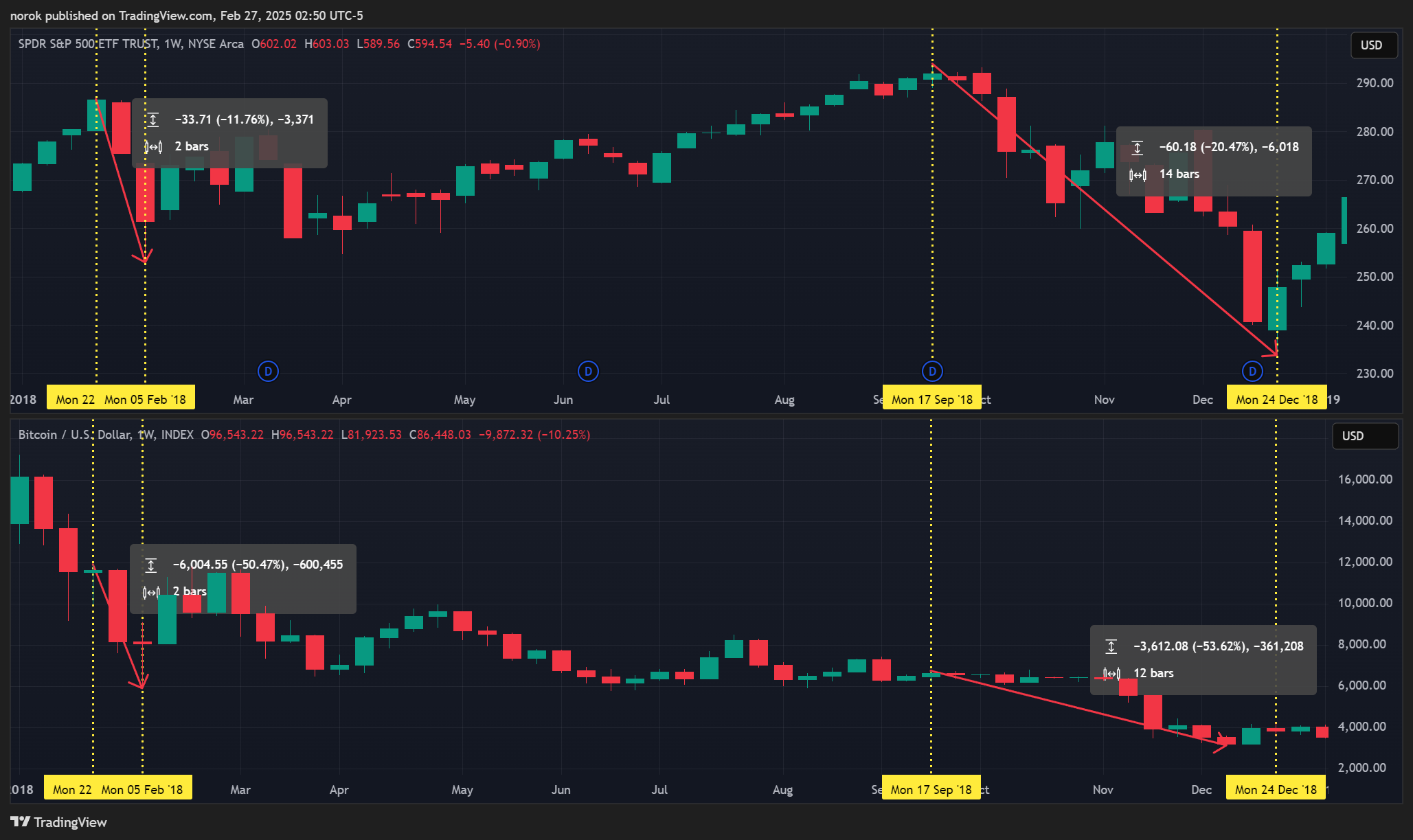 INDEX:BTCUSD Chart Image by norok