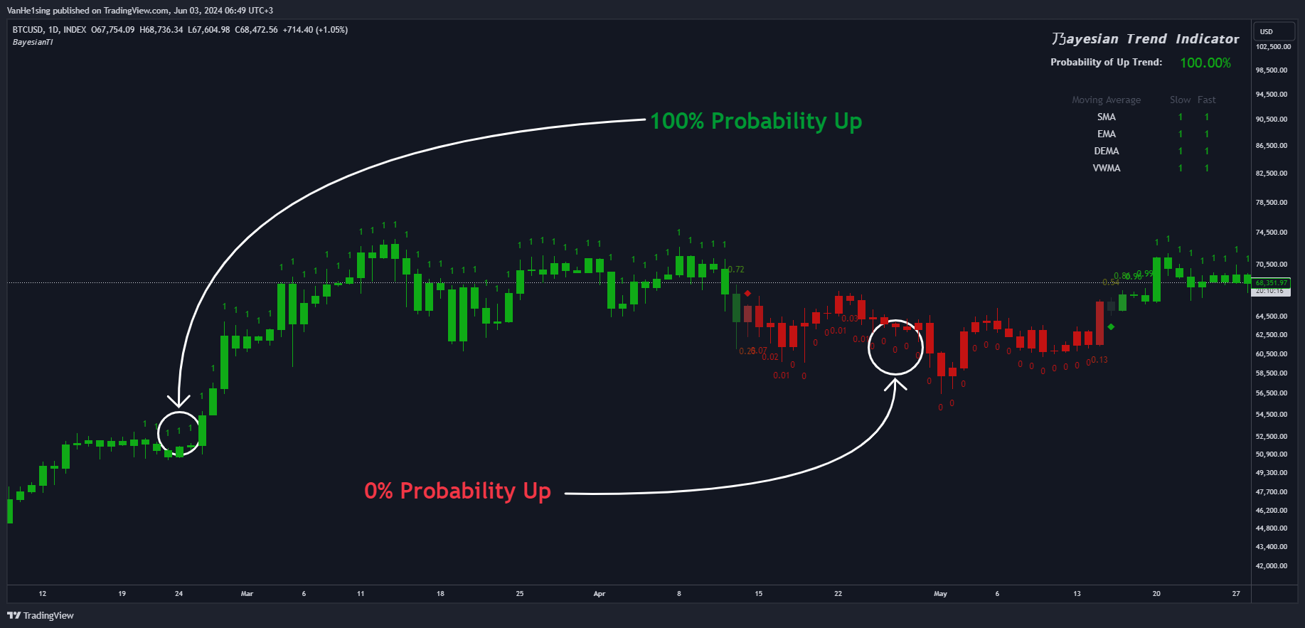 INDEX:BTCUSD Chart Image by VanHe1sing