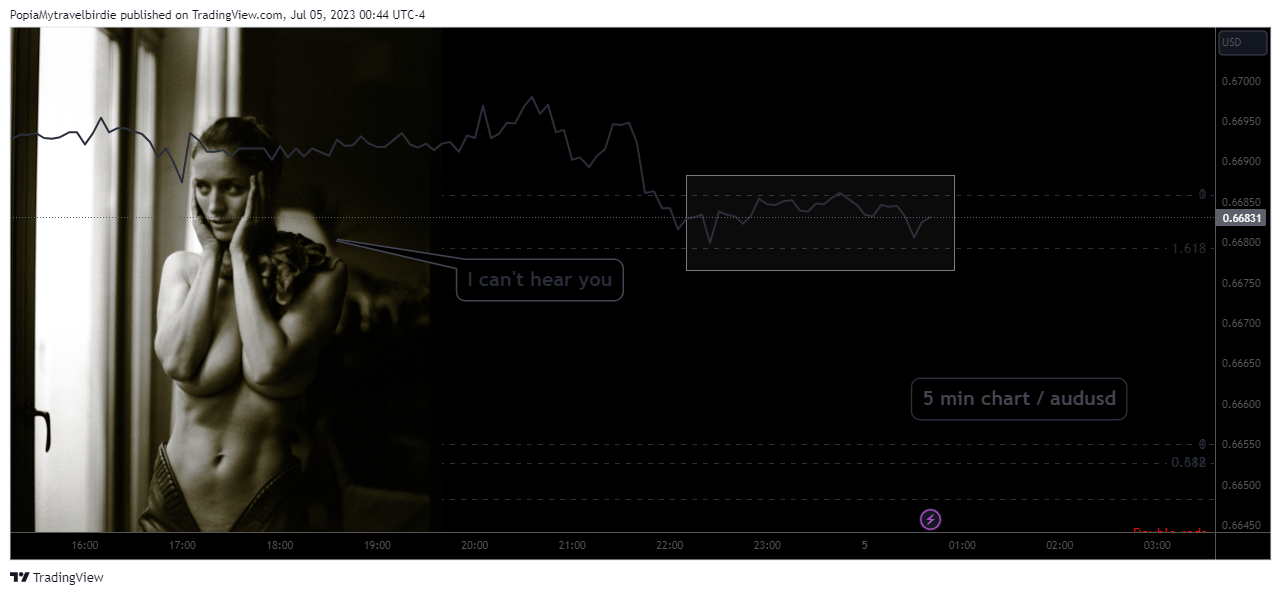 FX:AUDUSD Chart Image by PopiaMytravelbirdie