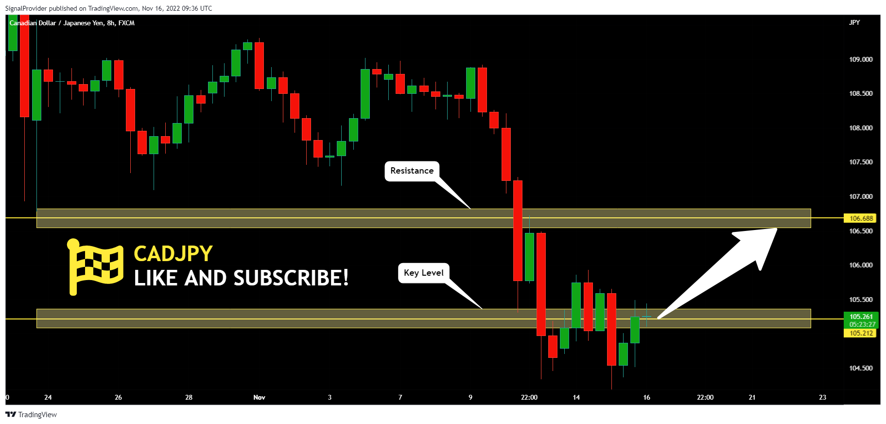 FX:CADJPY Chart Image by SignalProvider