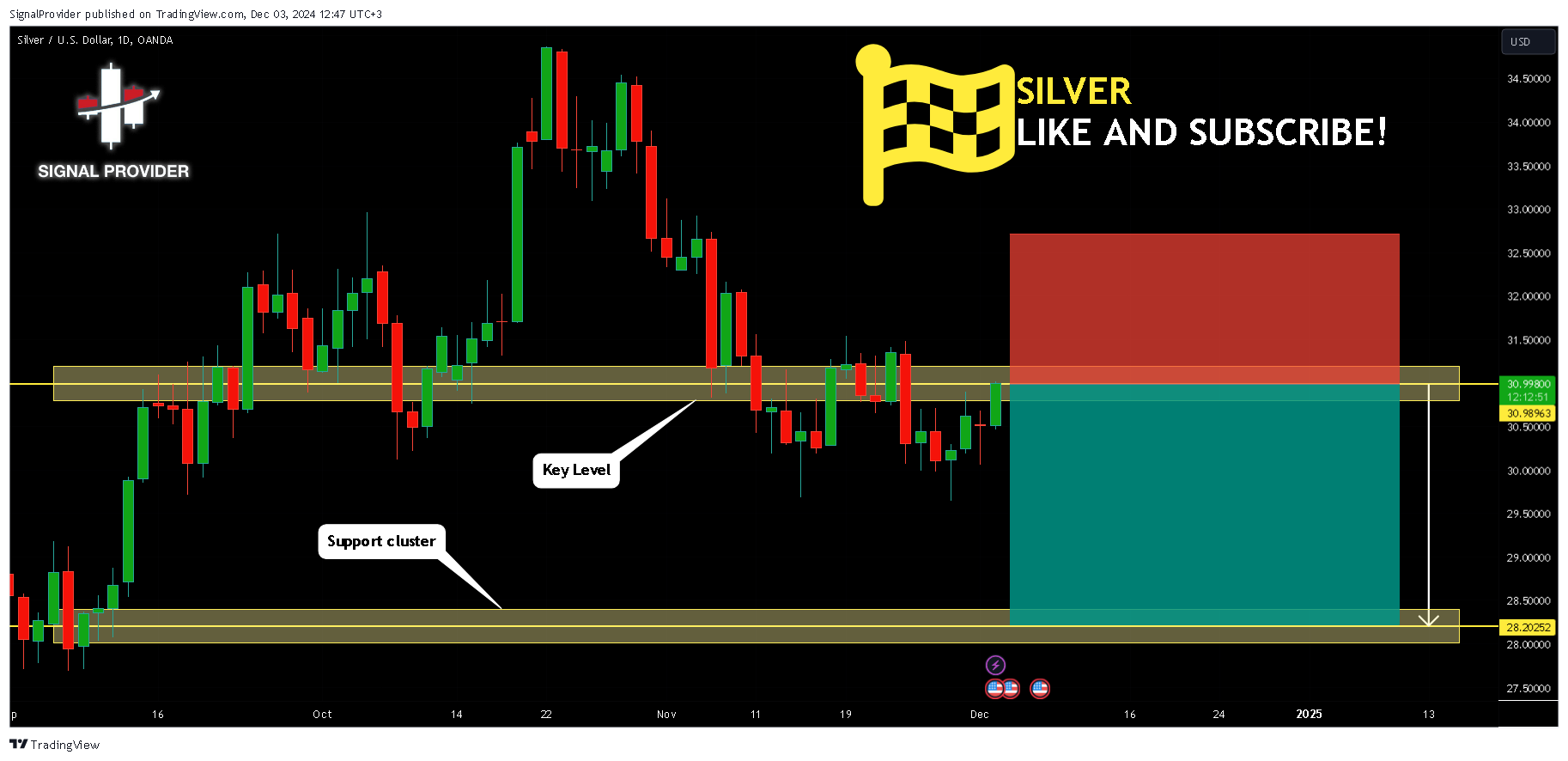 OANDA:XAGUSD Chart Image by SignalProvider