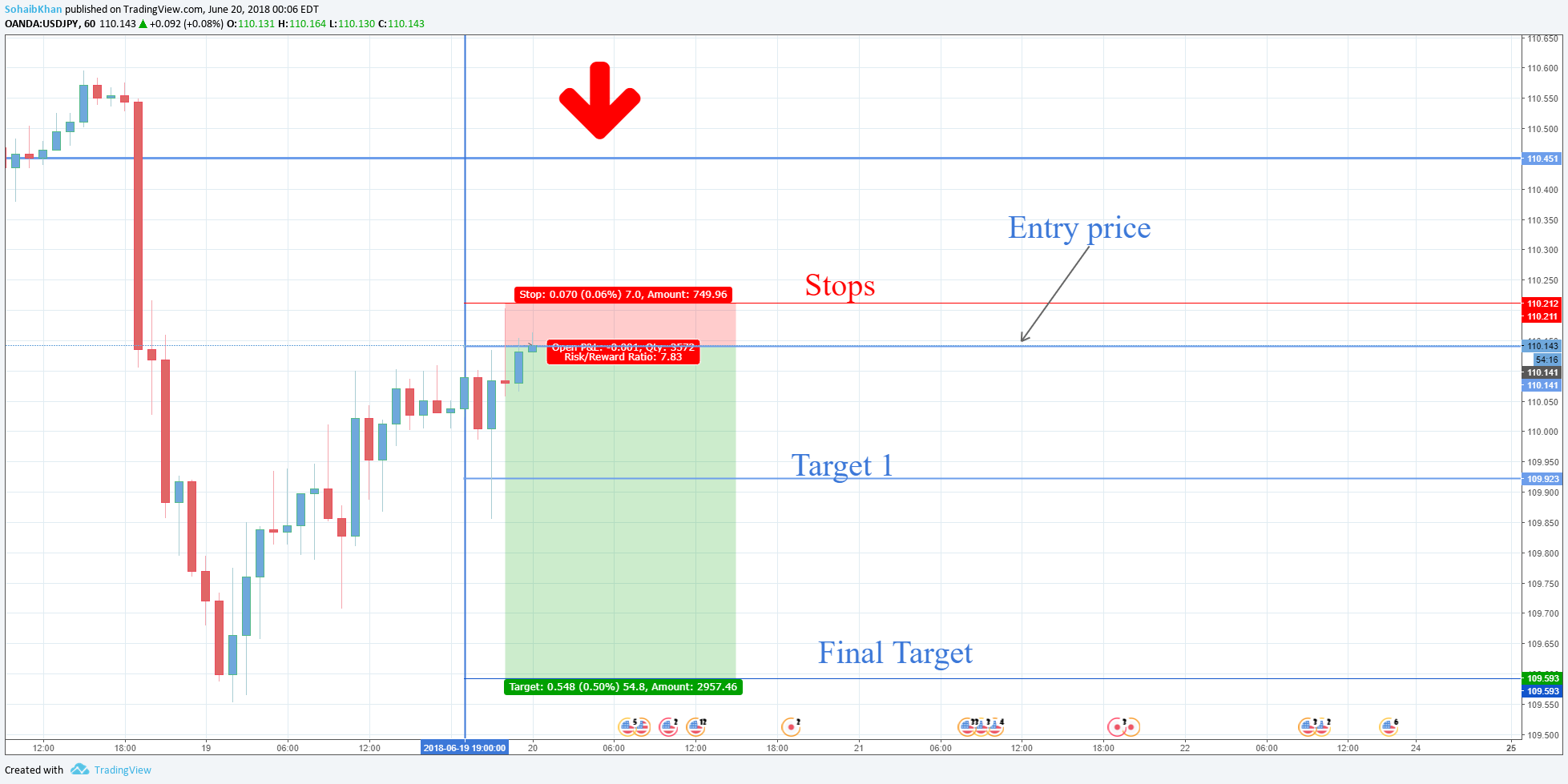  Chart Image
