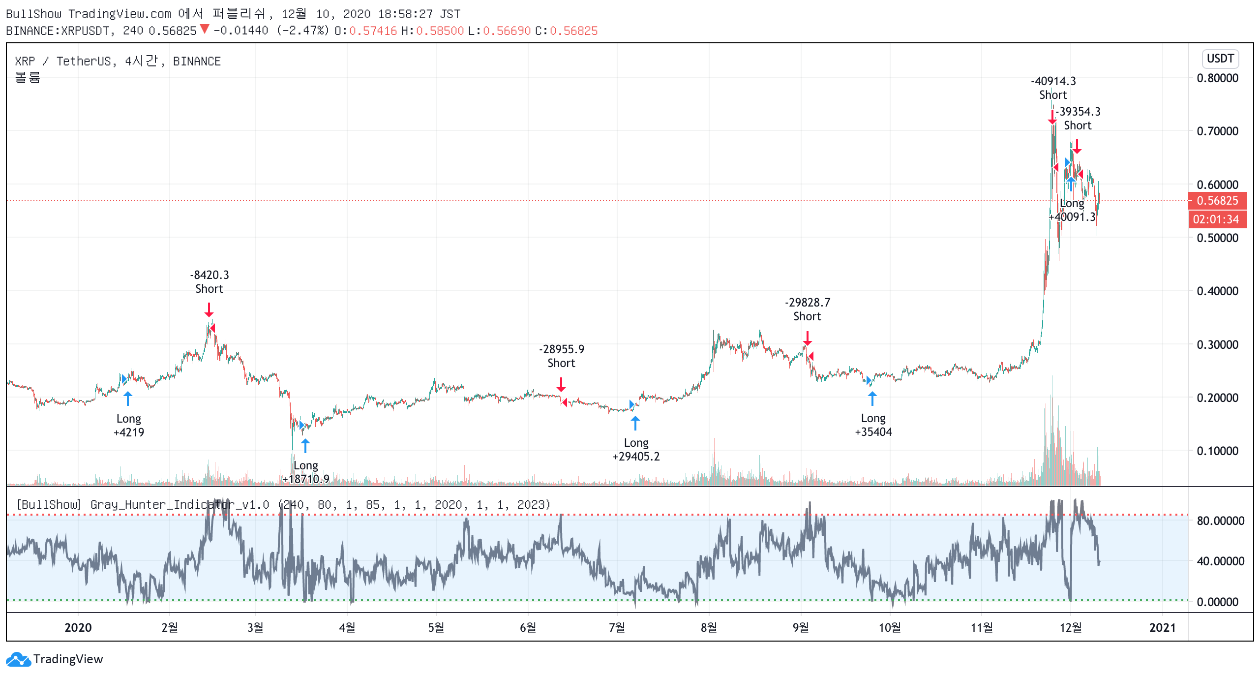  Chart Image