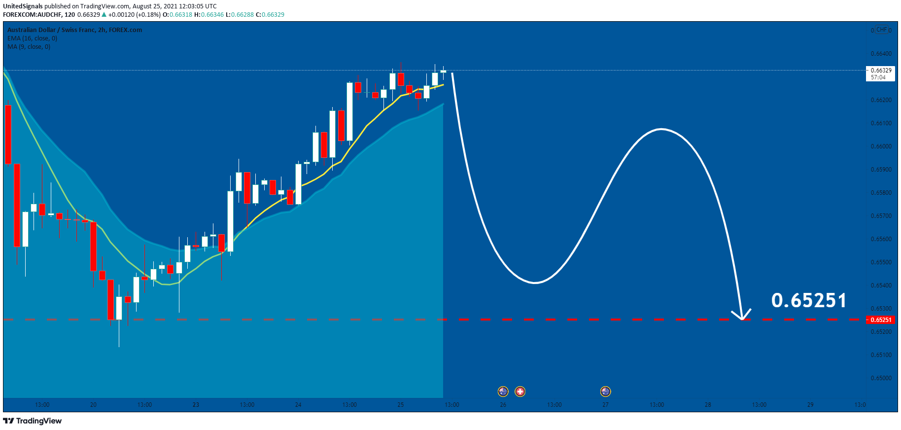  Chart Image
