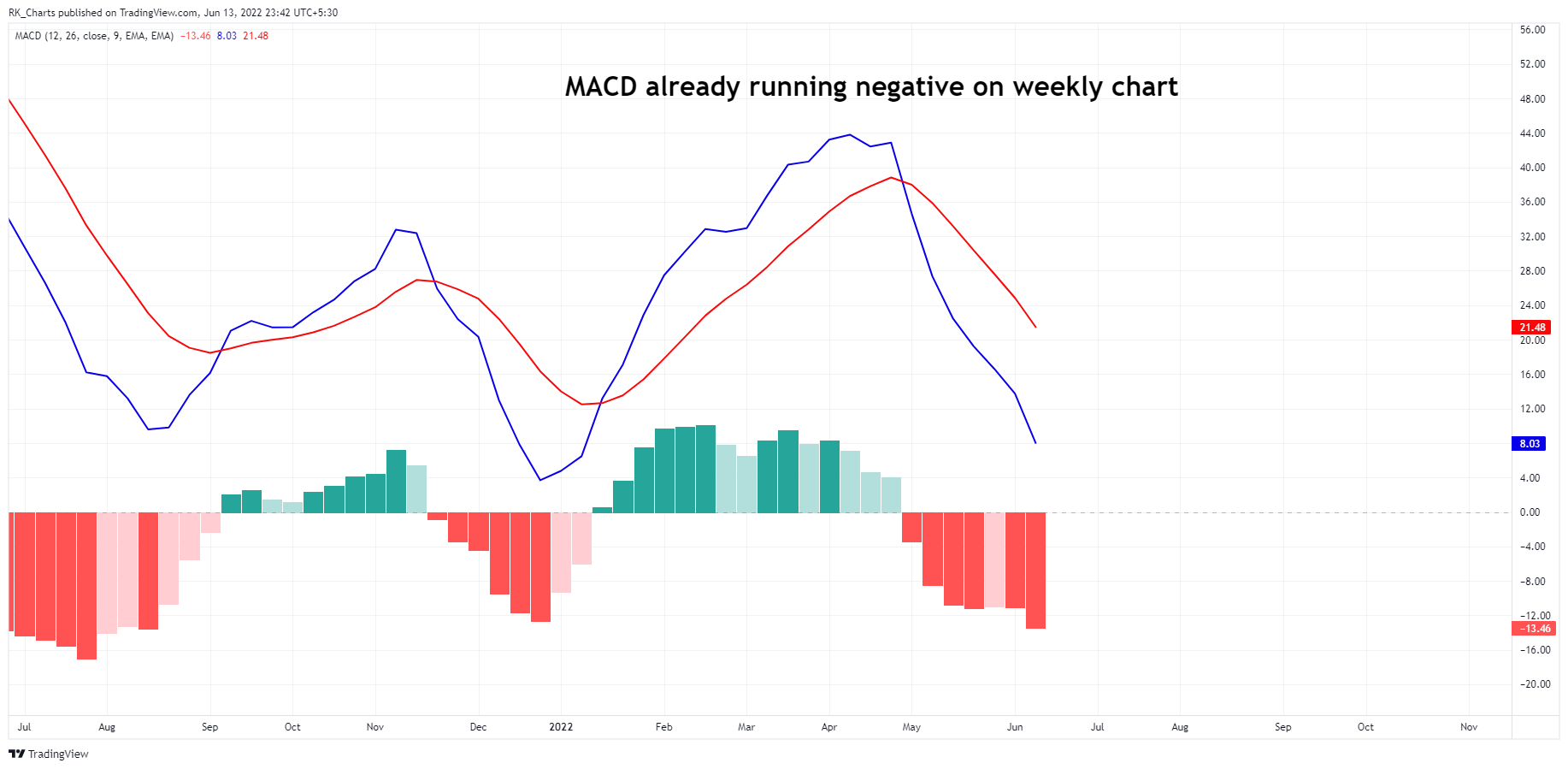 NSE:CHOLAFIN Chart Image by RK_Chaarts