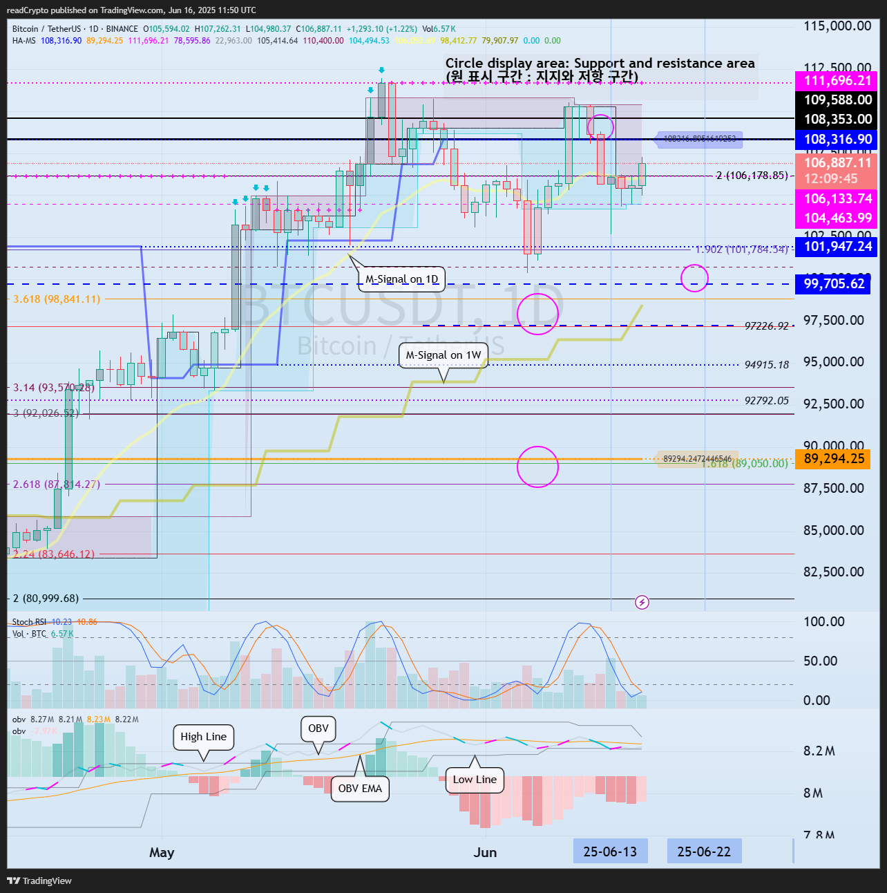 BINANCE:BTCUSDT Chart Image by readCrypto