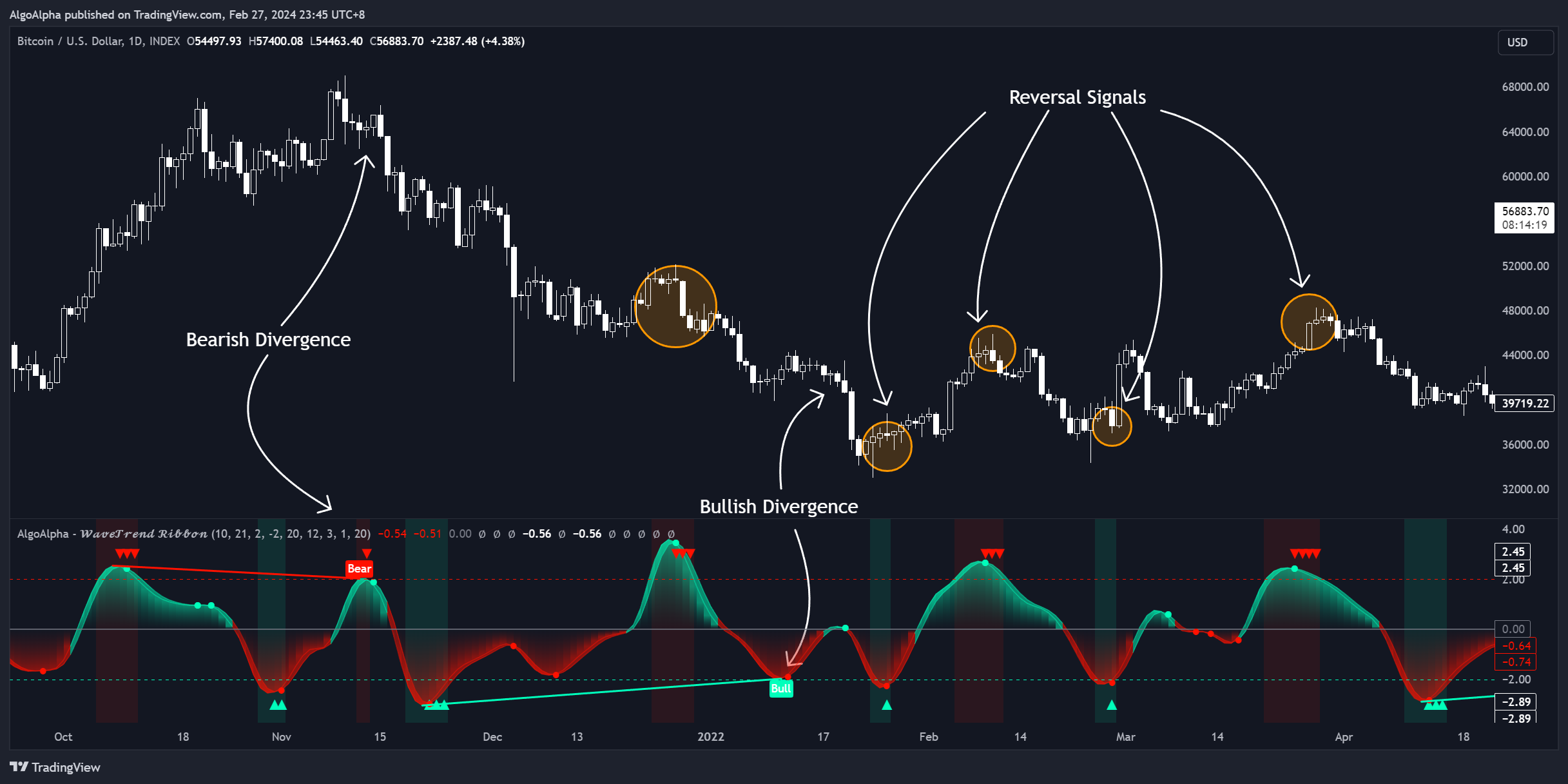 INDEX:BTCUSD Chart Image by AlgoAlpha