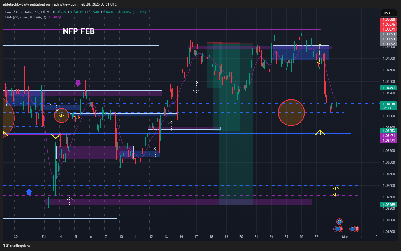 FX:EURUSD Chart Image by elitetechfx-daily