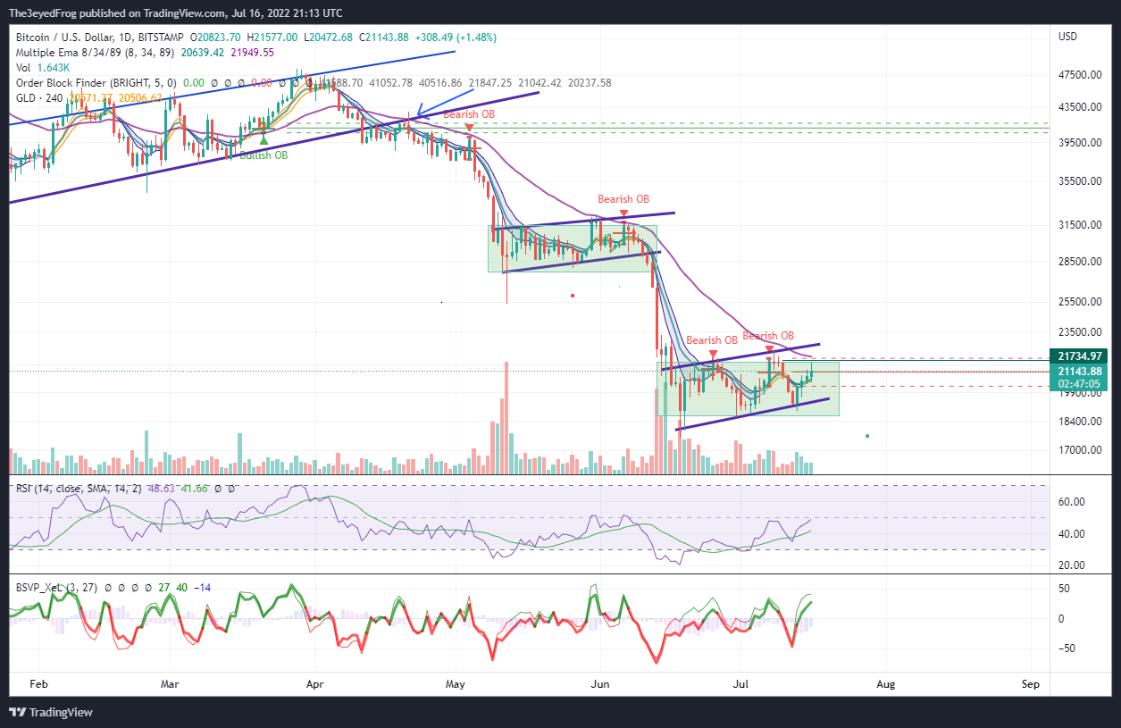BITSTAMP:BTCUSD Chart Image by The3eyedFrog
