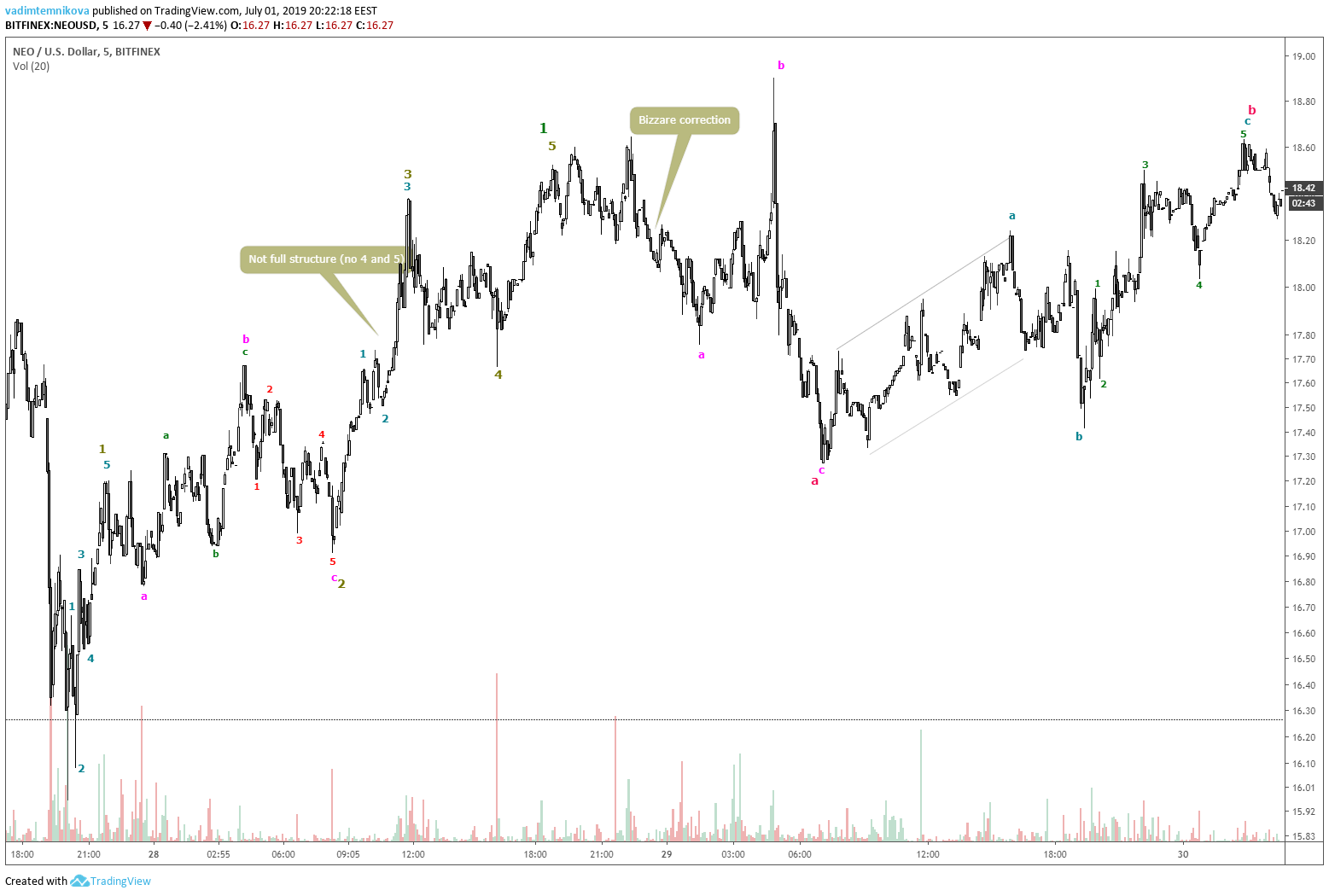  Chart Image