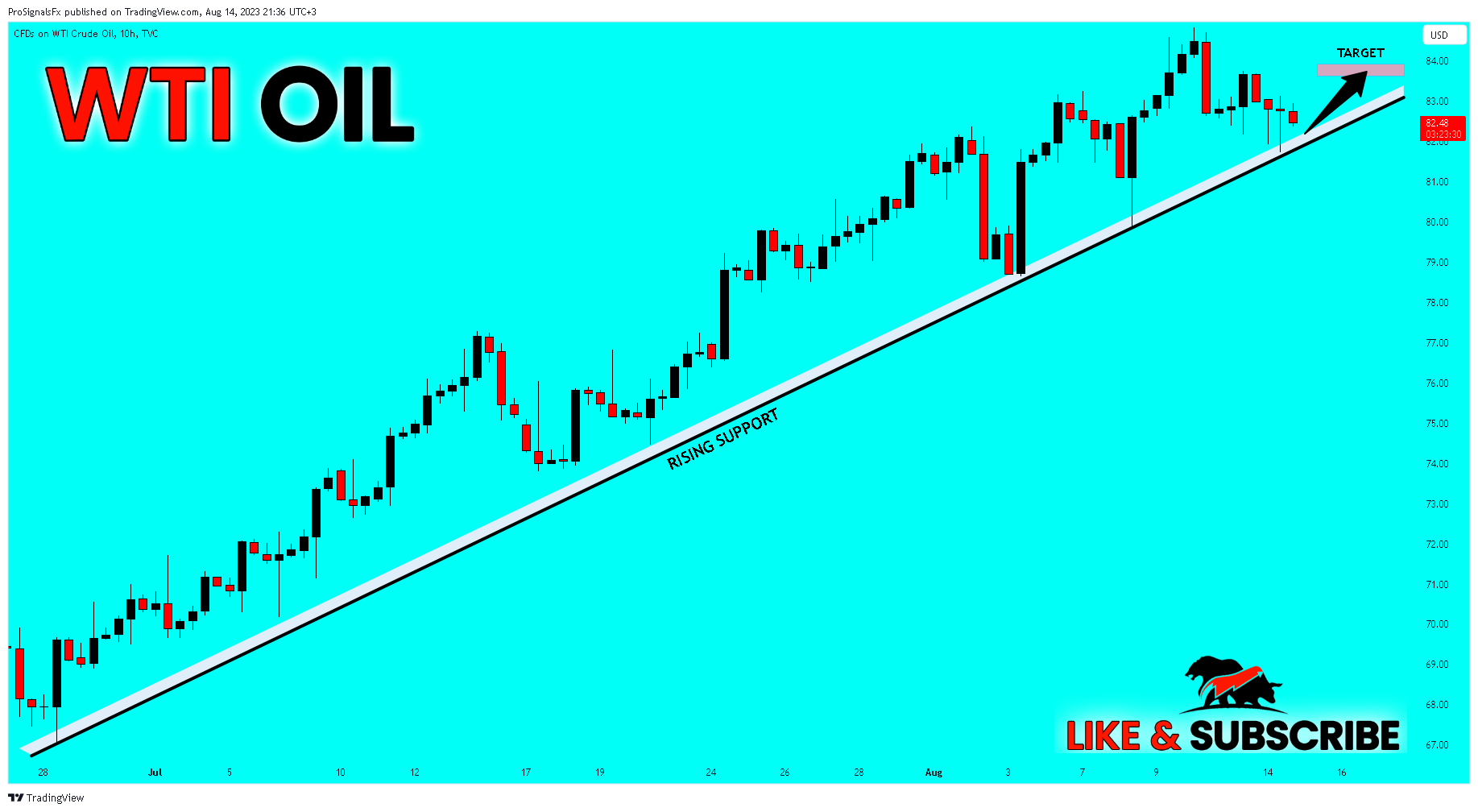 TVC:USOIL Chart Image by ProSignalsFx