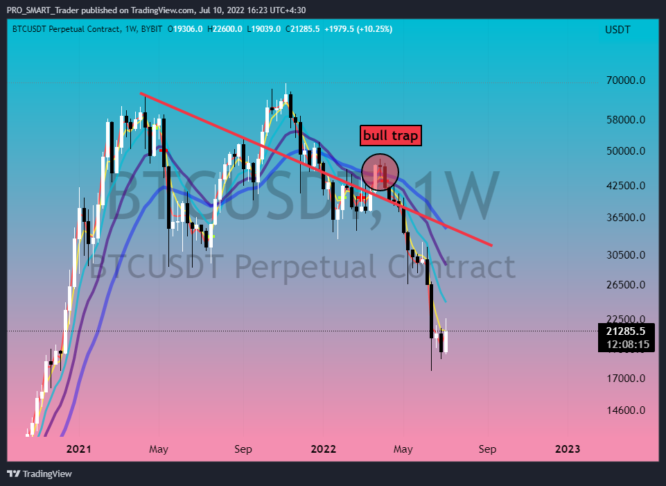 BYBIT:BTCUSDT Chart Image by PRO_SMART_Trader