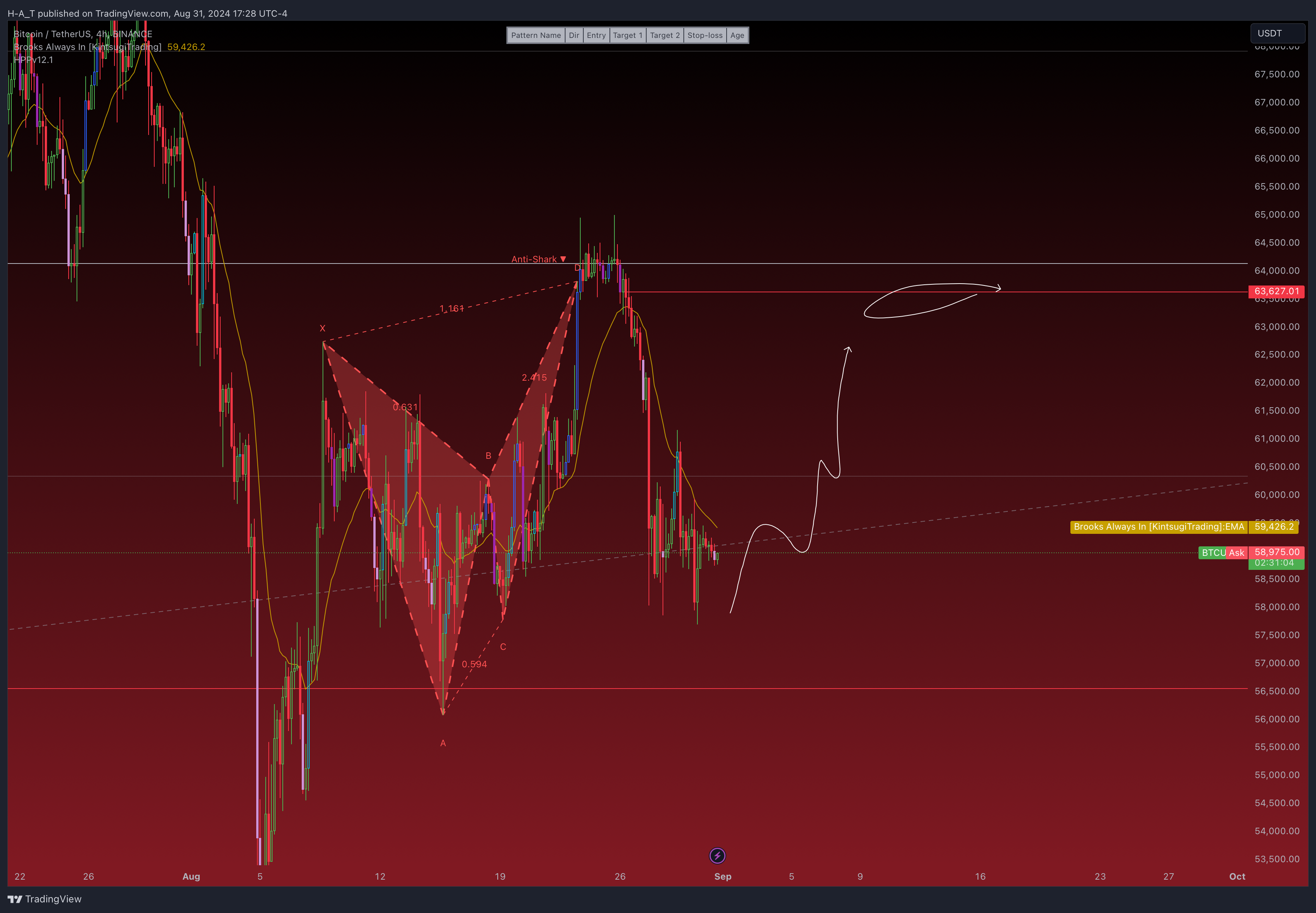 BINANCE:BTCUSDT Chart Image by H-A_T