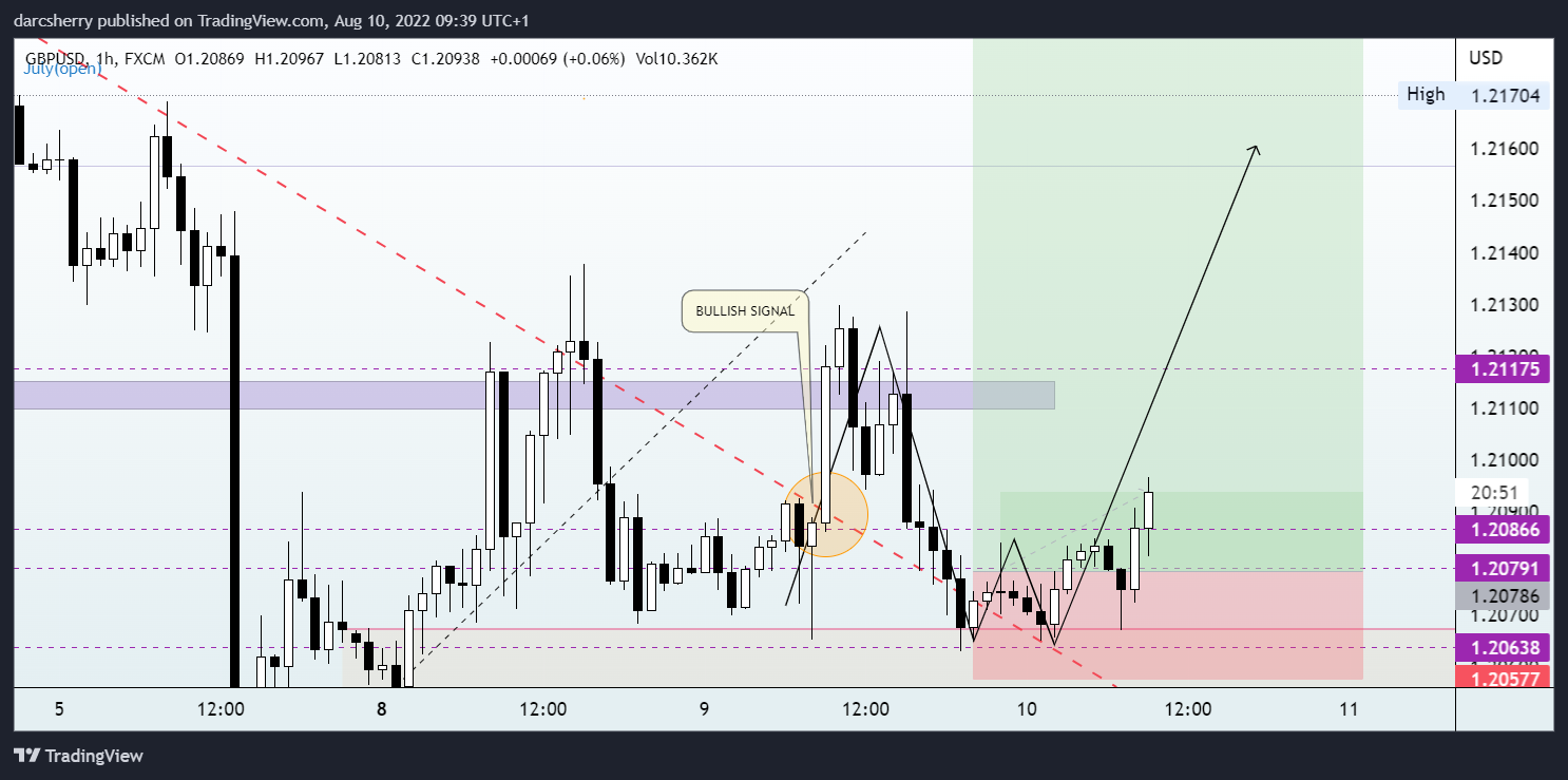 FX:GBPUSD Chart Image by darcsherry