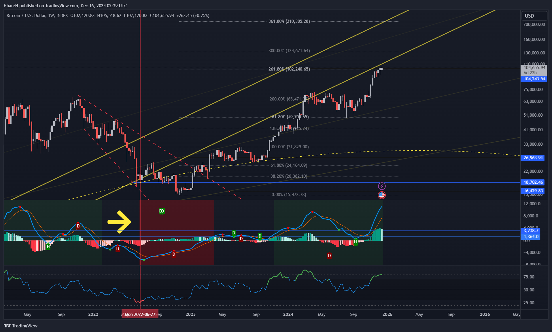 INDEX:BTCUSD Chart Image by Hhan44