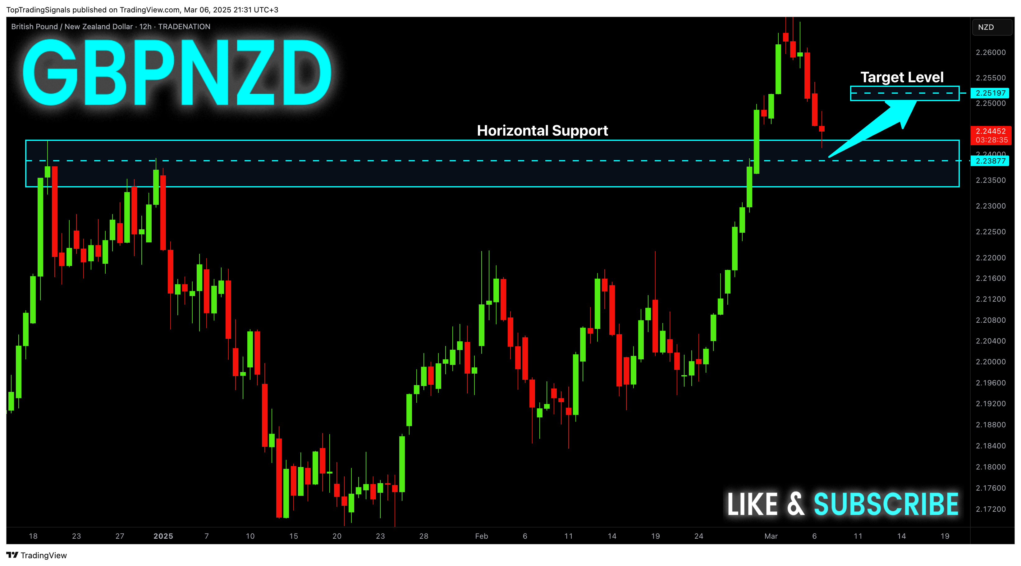 TRADENATION:GBPNZD Chart Image by TopTradingSignals