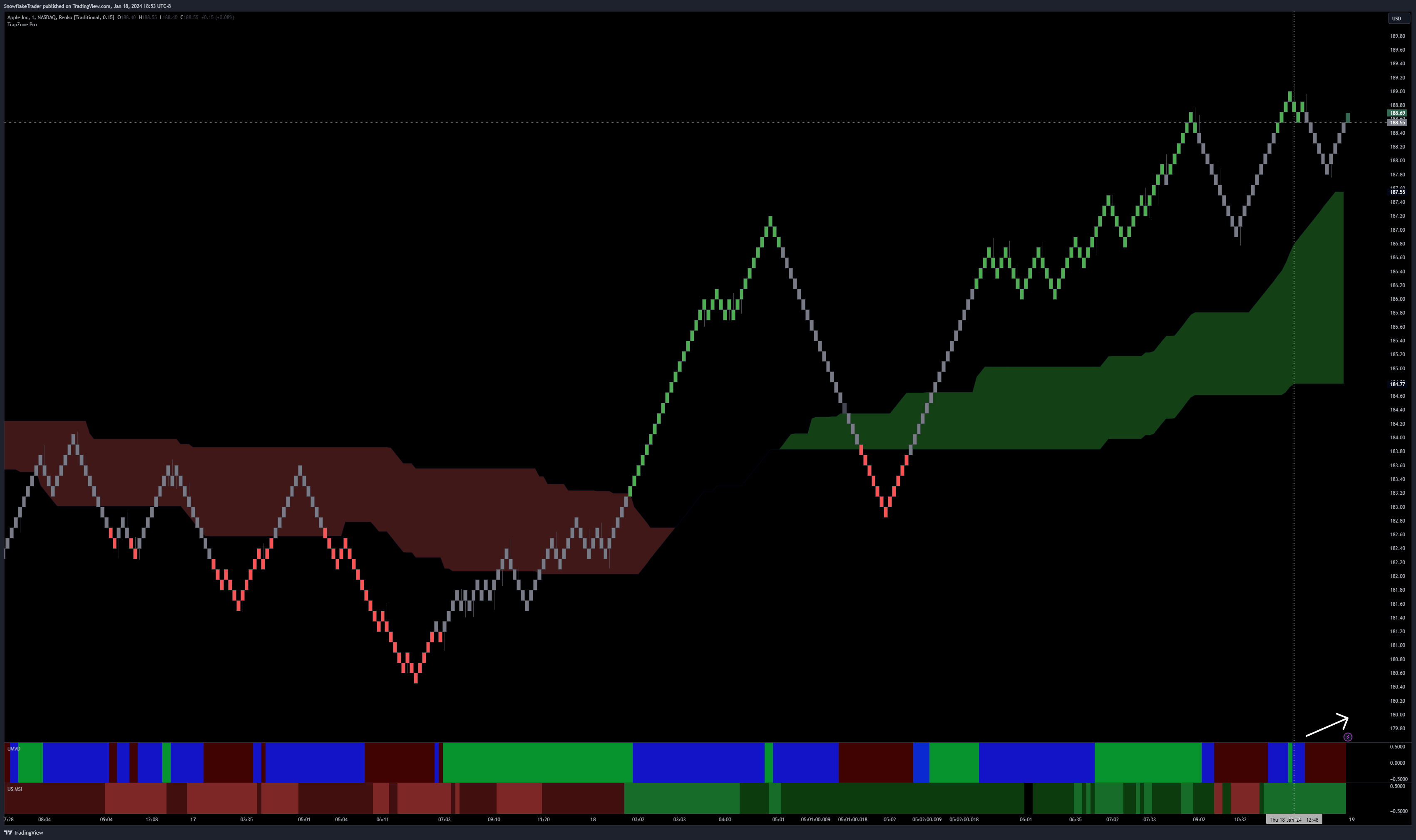 NASDAQ:AAPL Chart Image by SnowflakeTrader