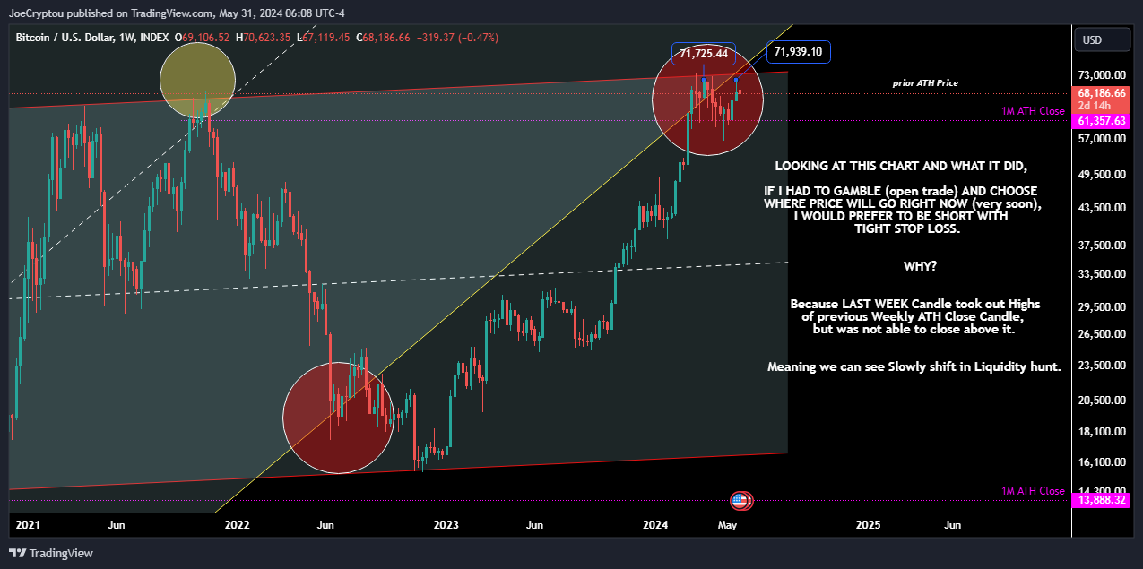 INDEX:BTCUSD Chart Image by cryptocapitaltrading