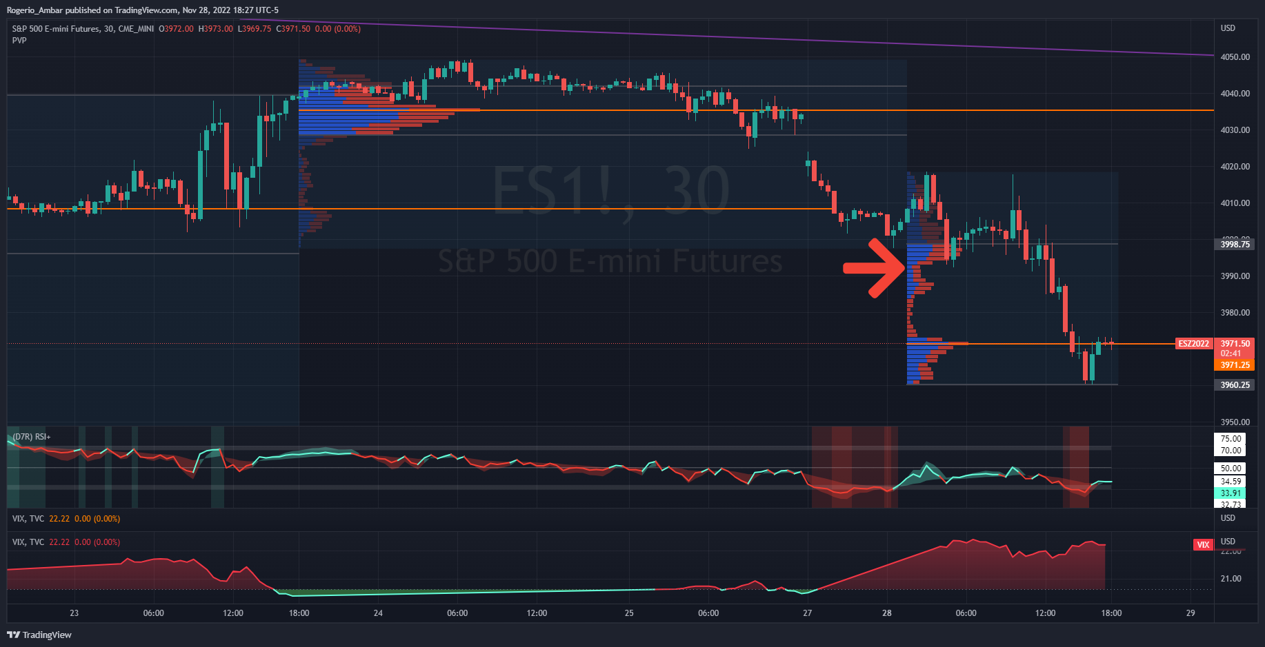 CME_MINI:ES1! Chart Image by IronMan_Trader