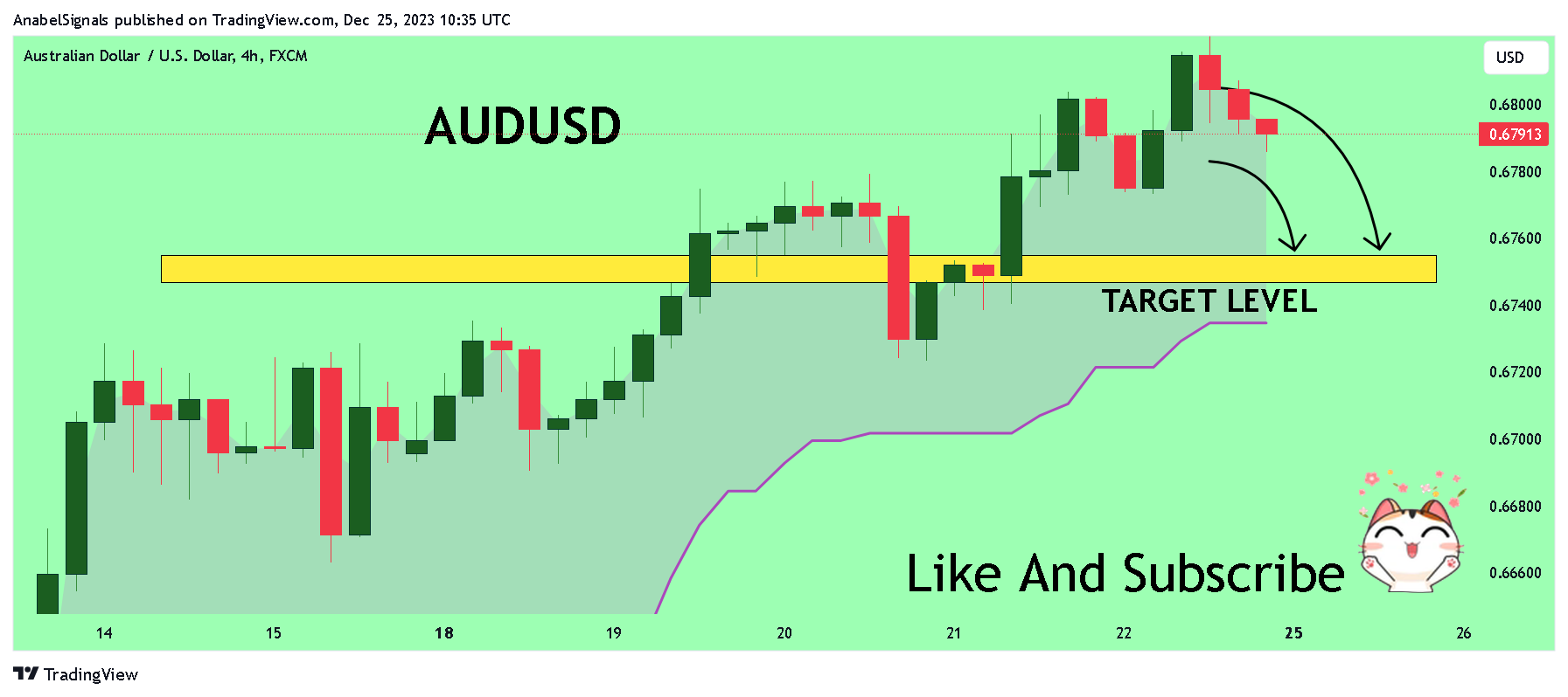 FX:AUDUSD Chart Image by AnabelSignals