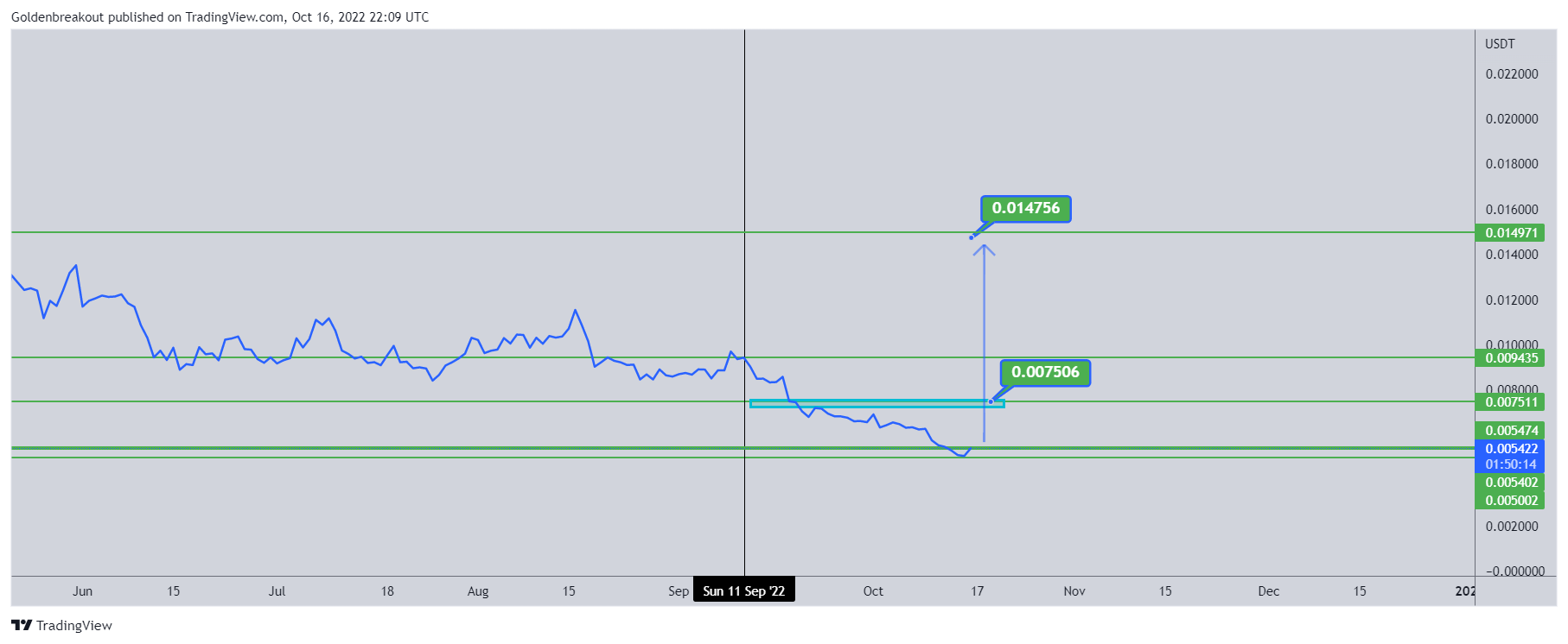 BINANCE:JASMYUSDT Chart Image by Goldenbreakout