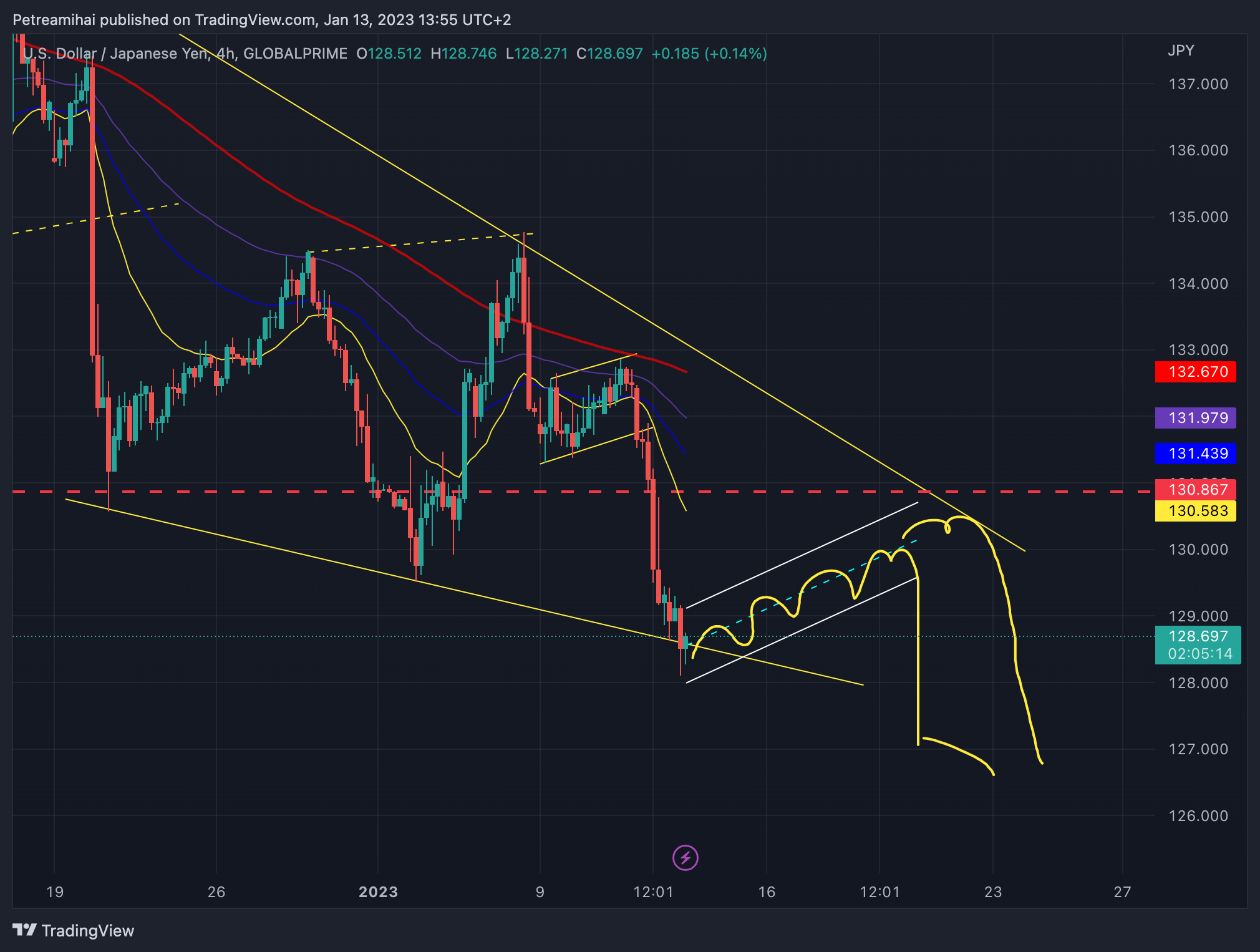 GLOBALPRIME:USDJPY Chart Image by Trader-MP