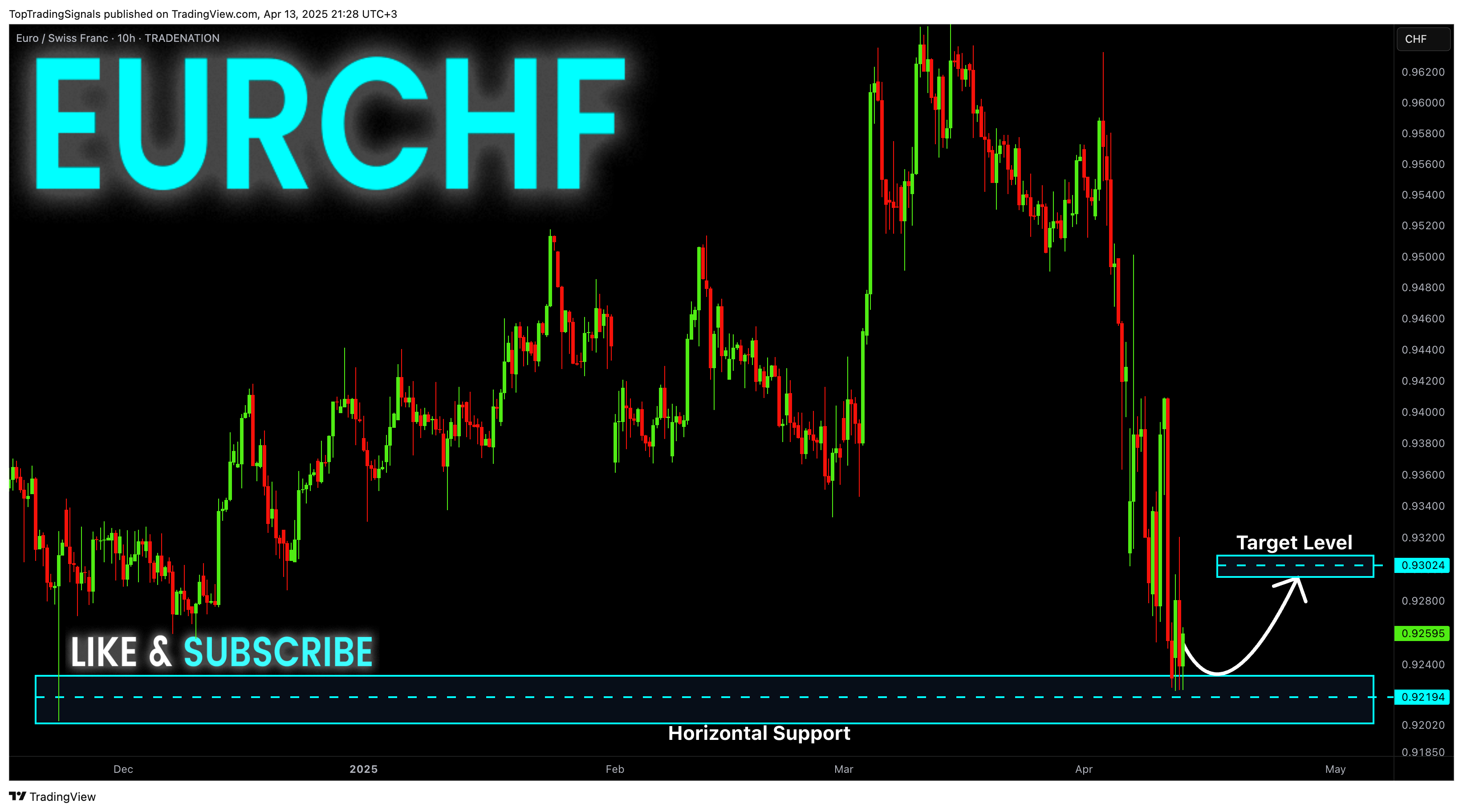 TRADENATION:EURCHF Chart Image by TopTradingSignals