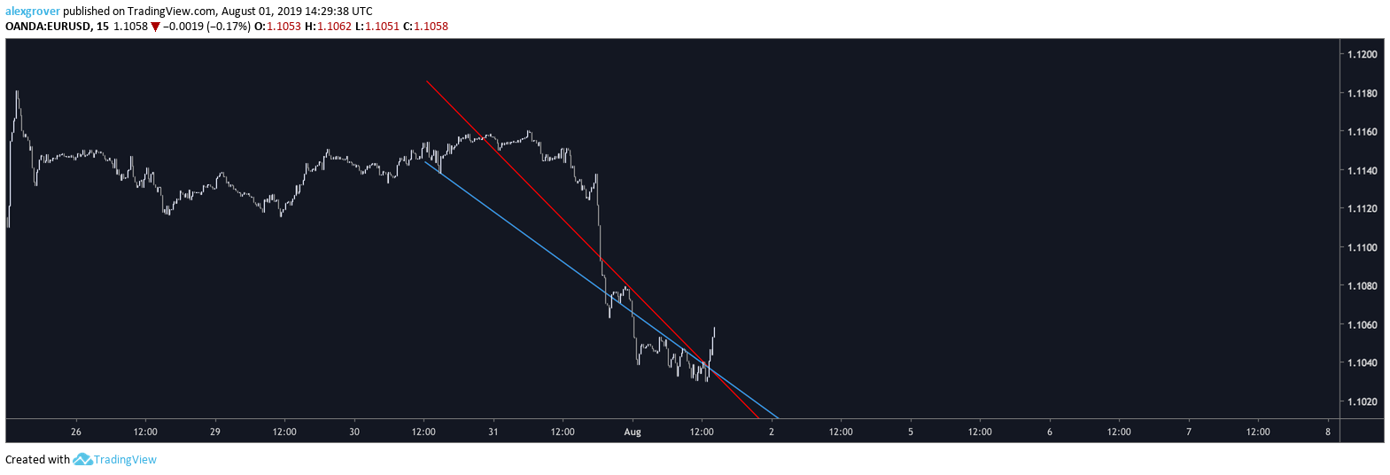  Chart Image