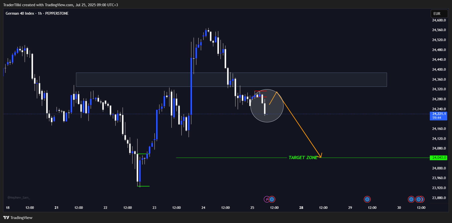 PEPPERSTONE:GER40 Chart Image by TraderTilki
