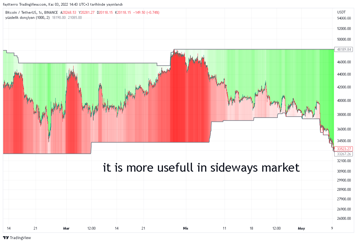 BINANCE:BTCUSDT Chart Image by faytterro