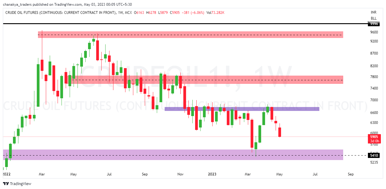 MCX:CRUDEOIL1! Chart Image by Jha_Nidhi