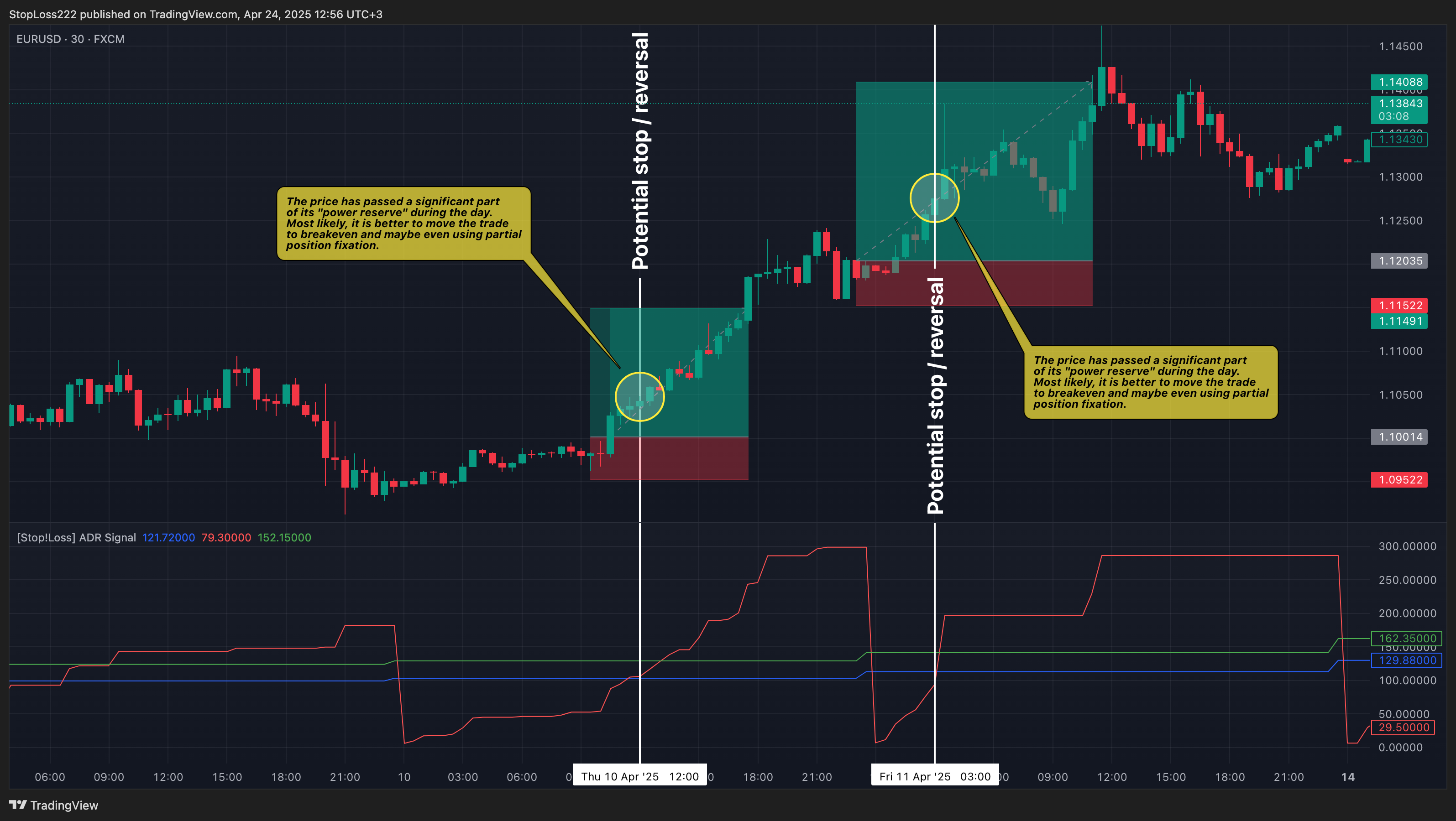 FX:EURUSD Chart Image by StopLoss222