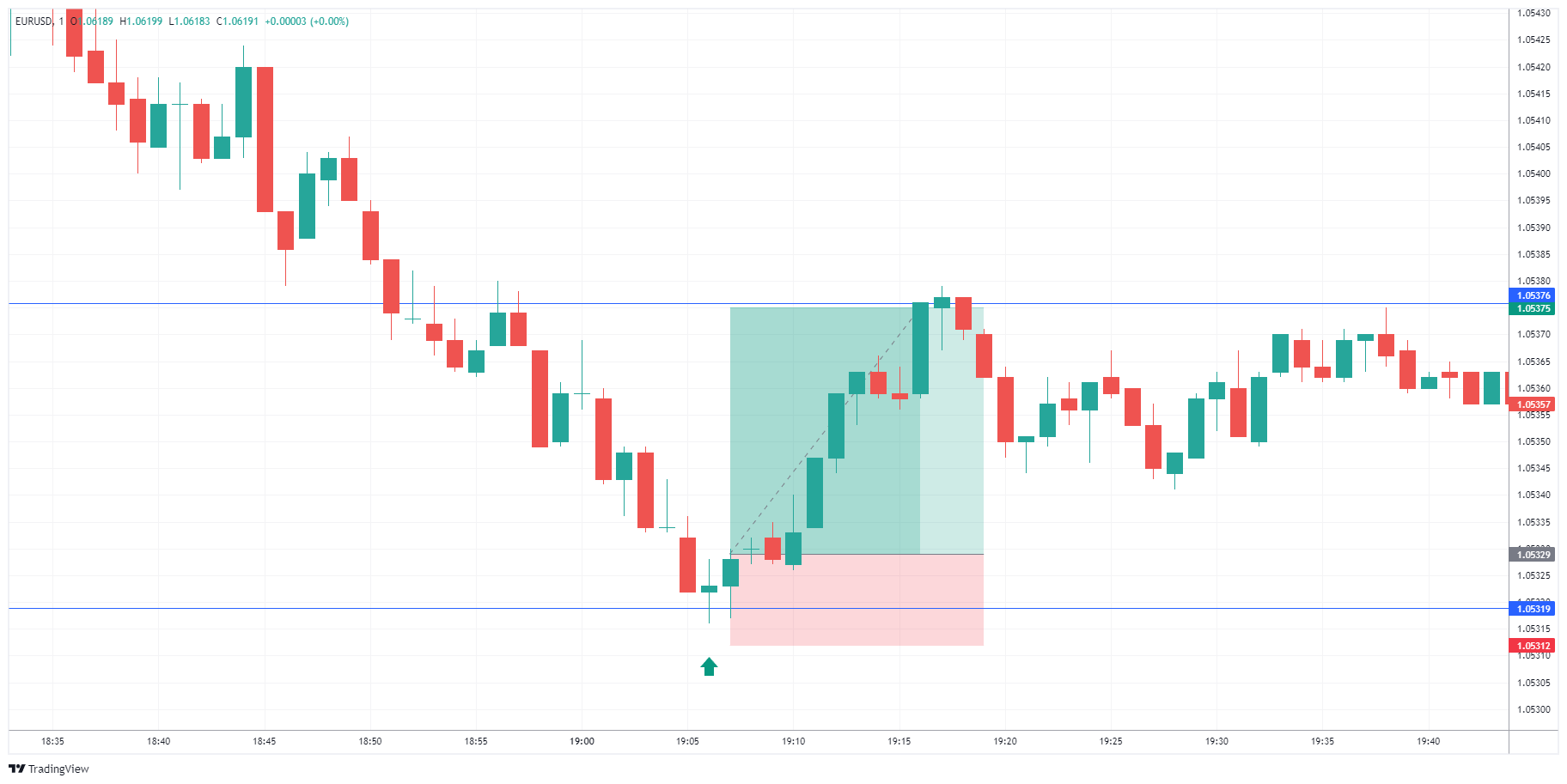 EURUSD Chart Image