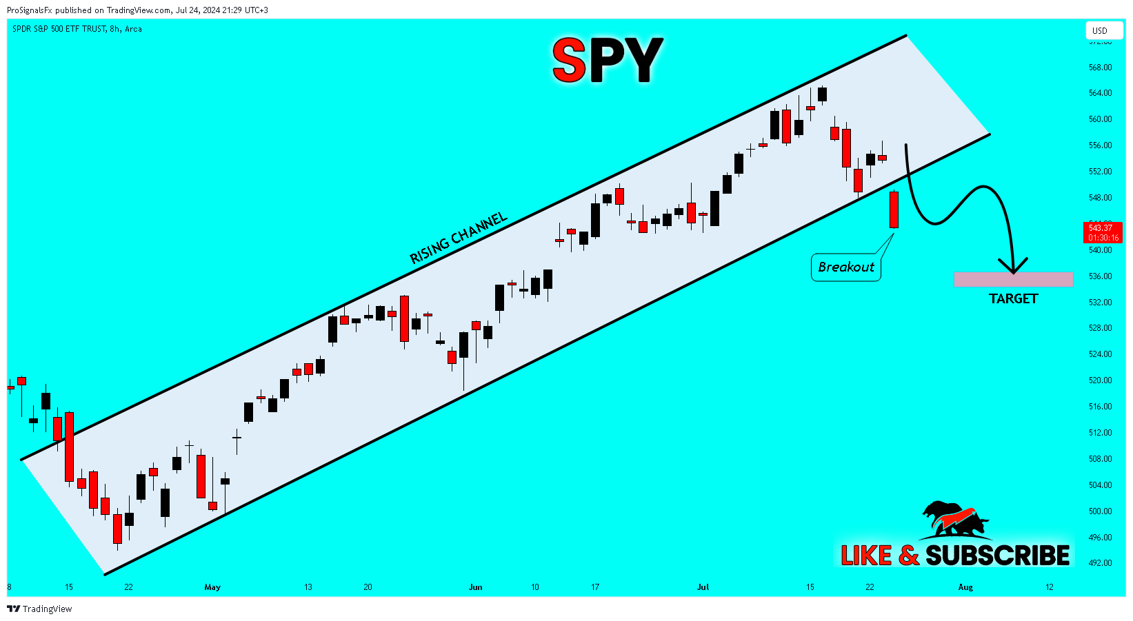 BATS:SPY Chart Image by ProSignalsFx