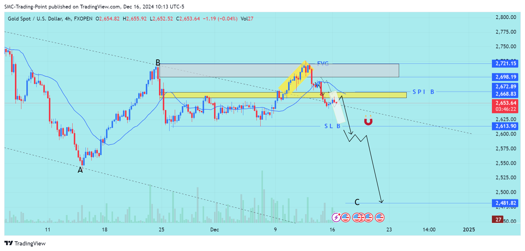 FXOPEN:XAUUSD Chart Image by SMC-Trading-Point