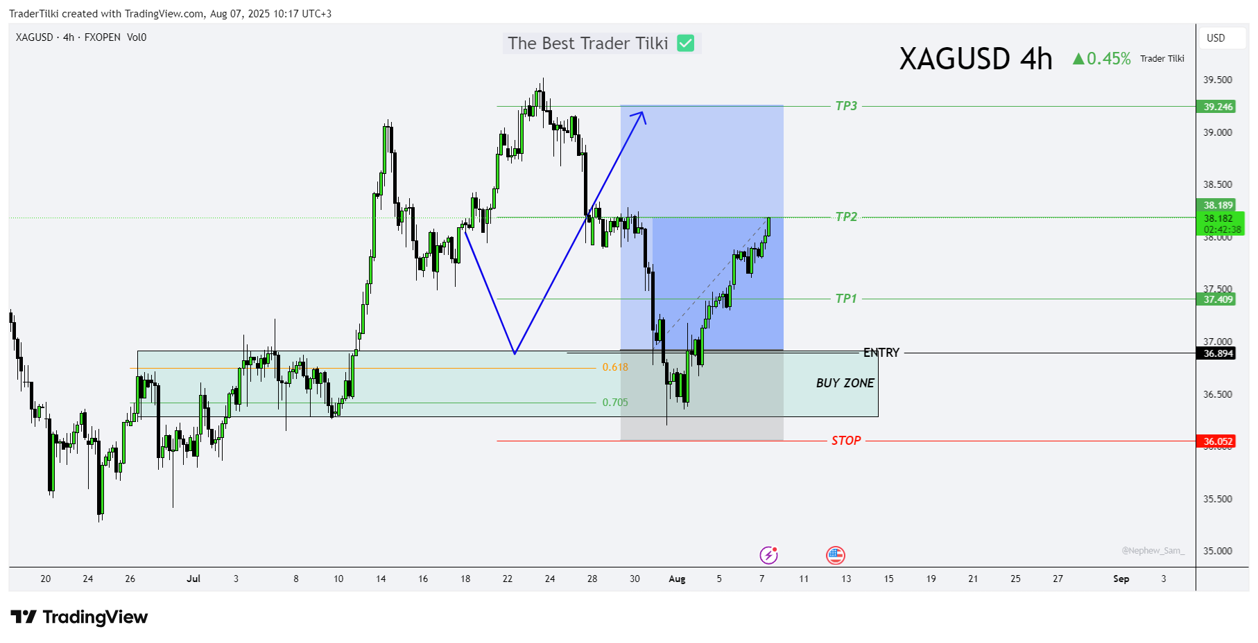 FXOPEN:XAGUSD Chart Image by TraderTilki