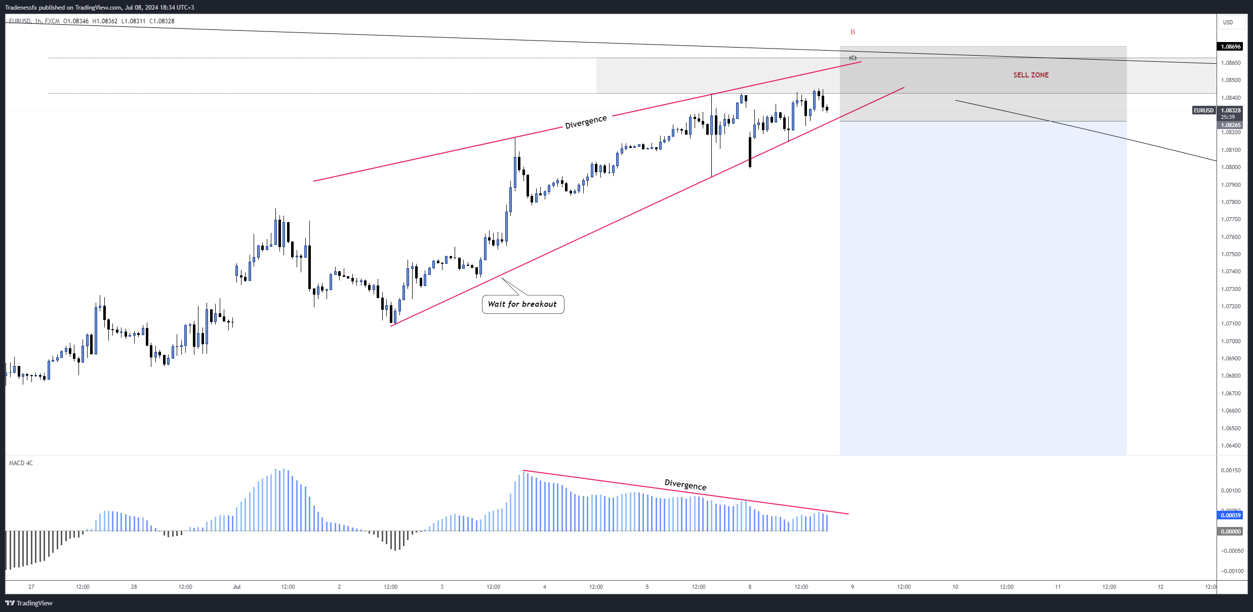 FX:EURUSD Chart Image by Tradenessfx