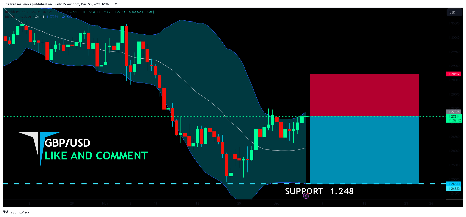 FX:GBPUSD Chart Image by EliteTradingSignals