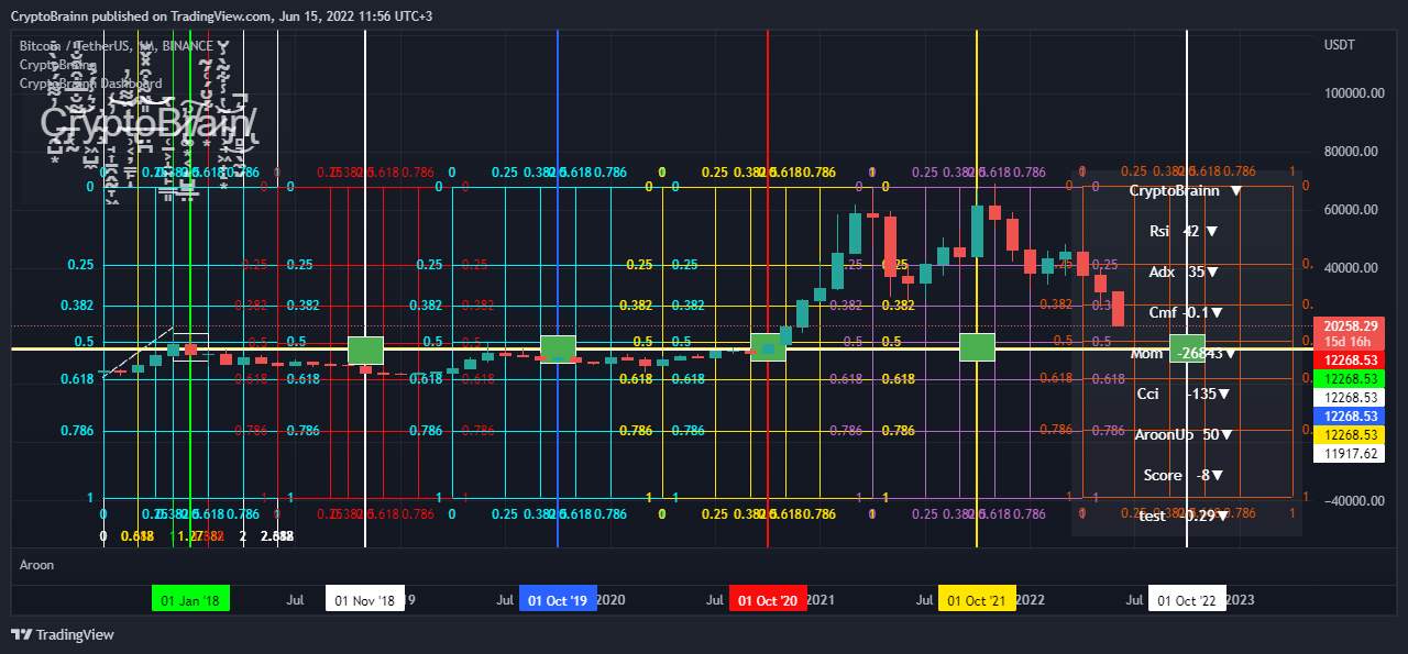 BINANCE:BTCUSDT Chart Image by CryptoBrainn
