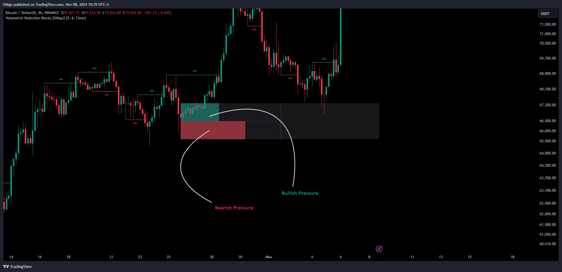 BINANCE:BTCUSDT Chart Image by UAlgo