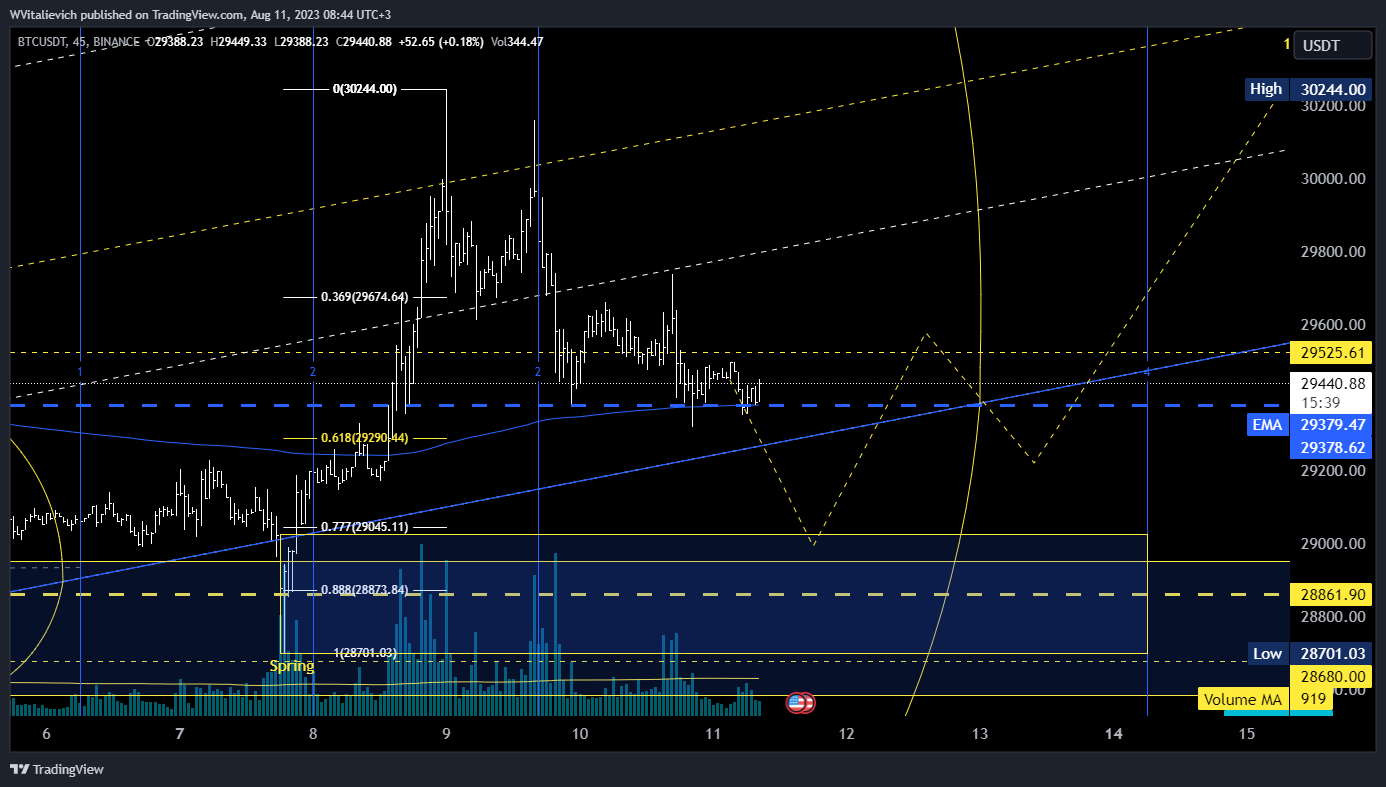 BINANCE:BTCUSDT Chart Image by WVitalievich