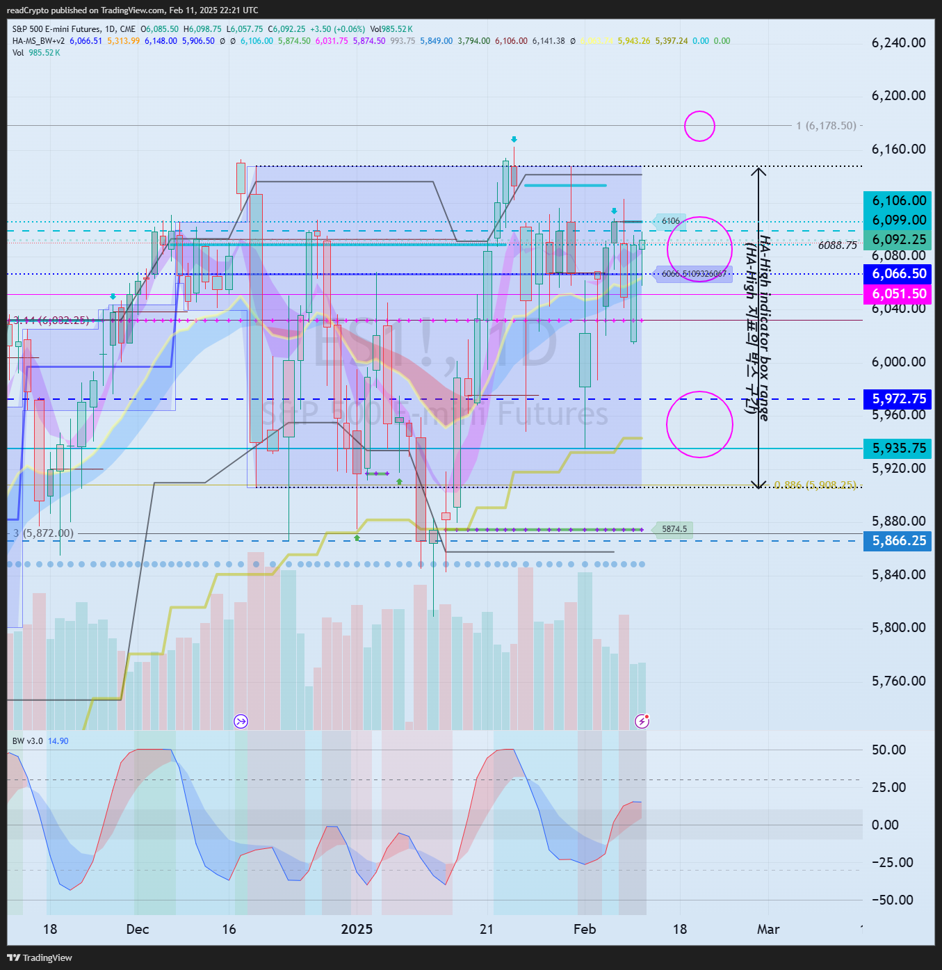 CME_MINI:ES1! Chart Image by readCrypto