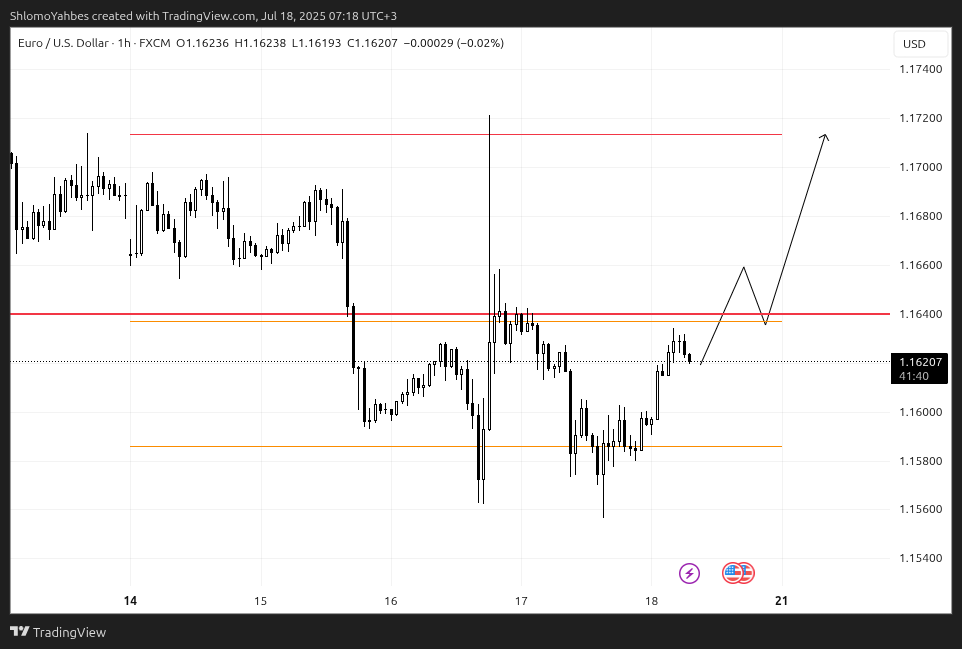 FX:EURUSD Chart Image by ShlomoYahbes