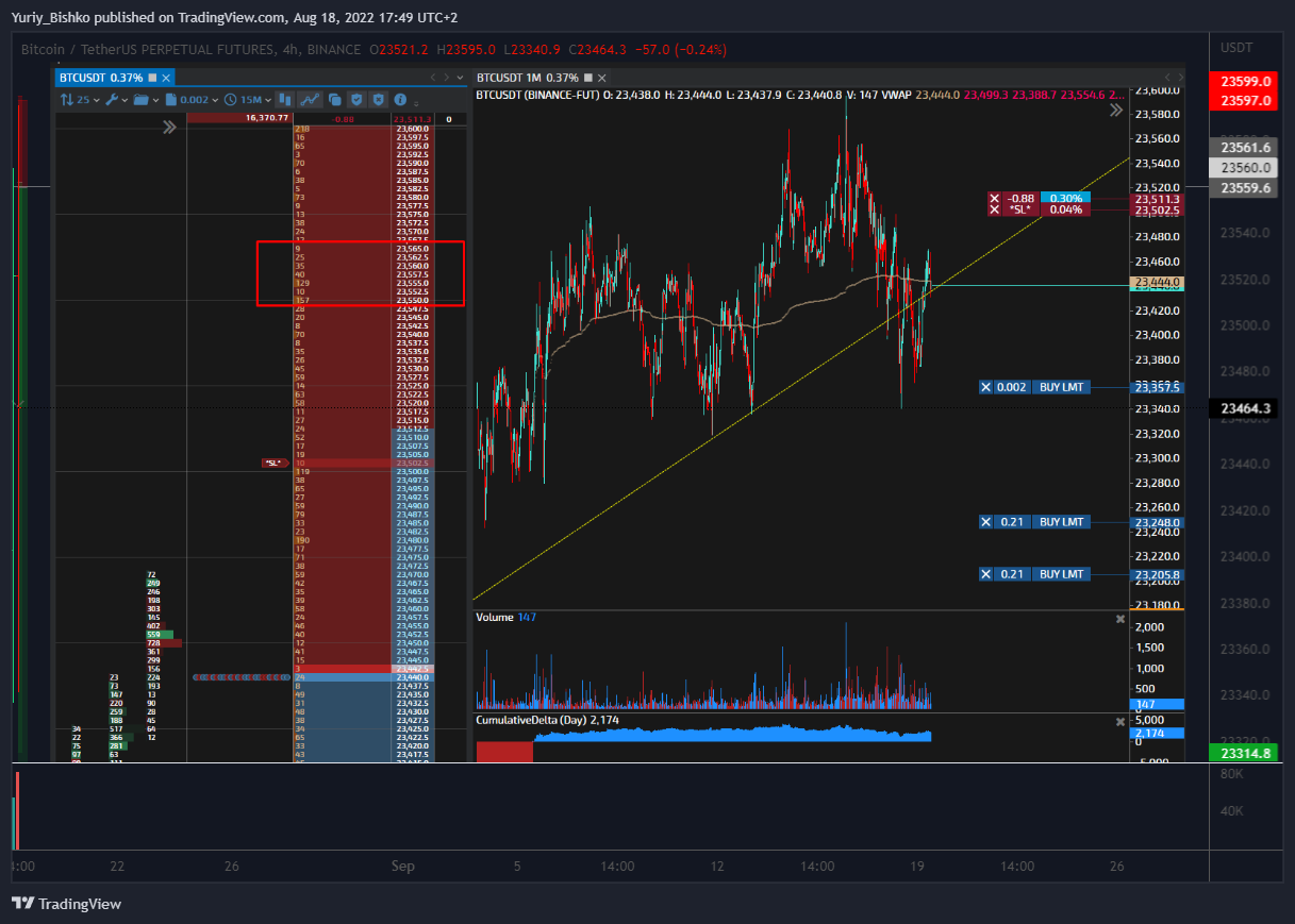 BINANCE:BTCUSDTPERP Chart Image by Yuriy_Bishko