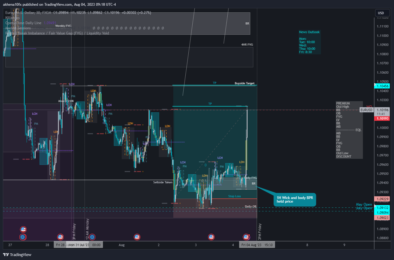 FX:EURUSD Chart Image by akhena10fx