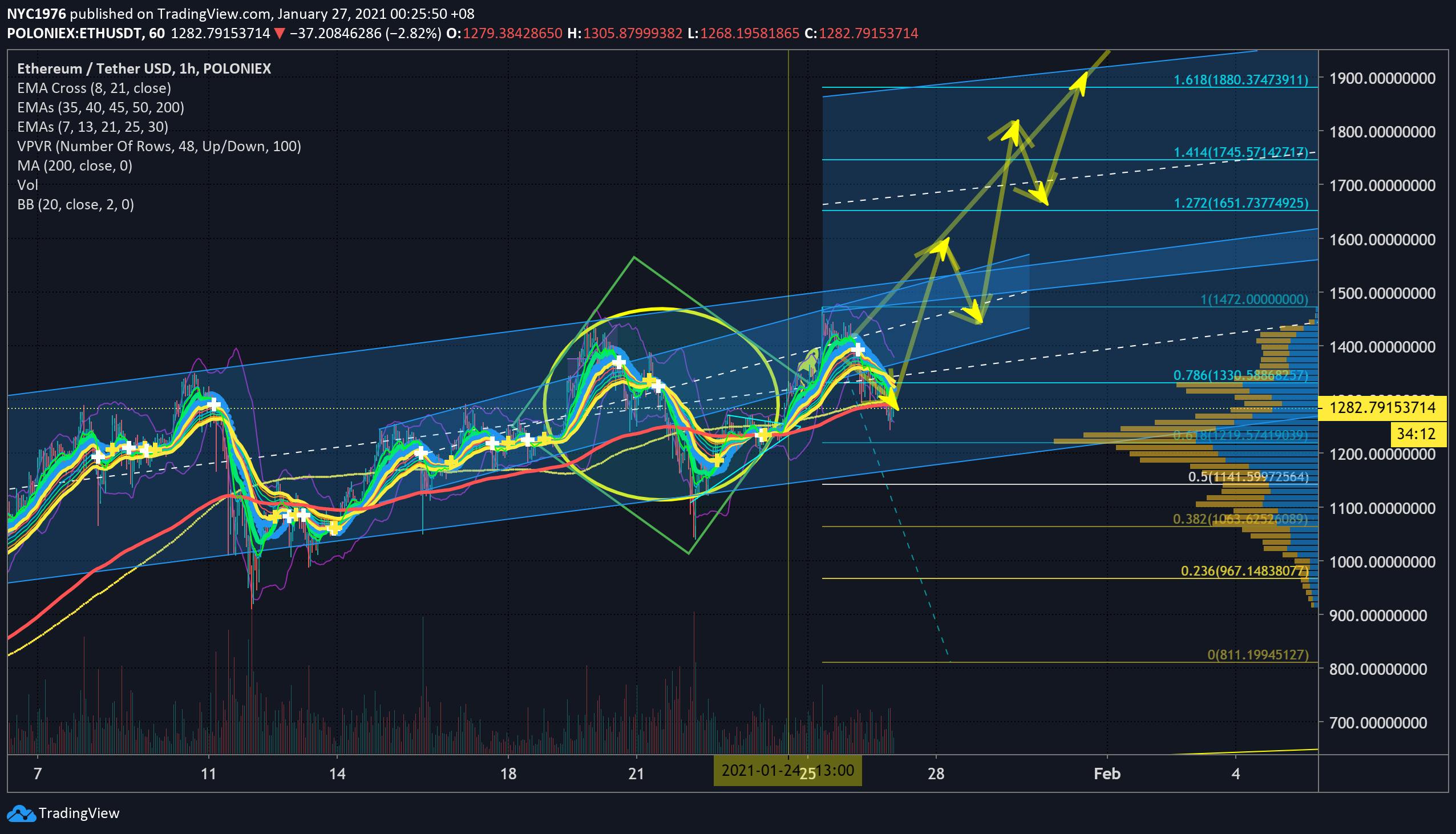  Chart Image